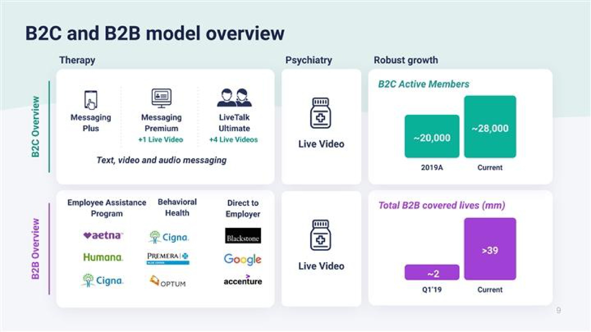 and model overview live video | Talkspace