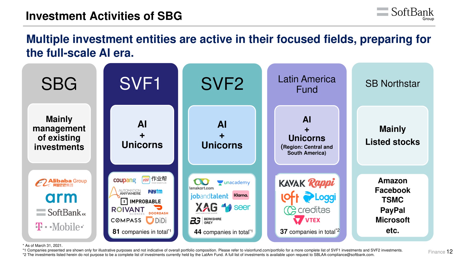 investment activities of multiple investment entities are active in their focused fields preparing for the full scale era fund unicorns unicorns credites | SoftBank