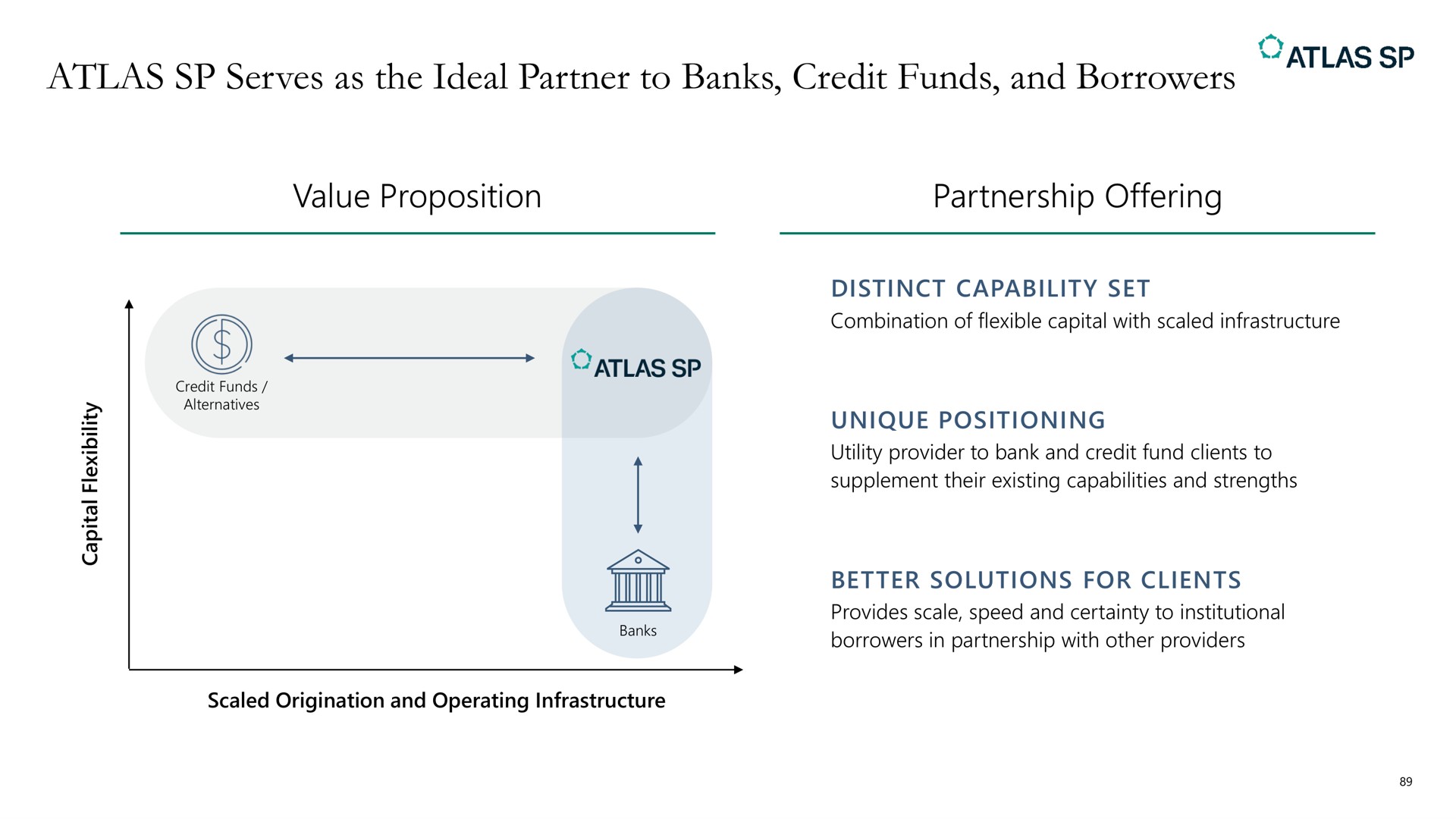 atlas serves as the ideal partner to banks credit funds and borrowers | Apollo Global Management