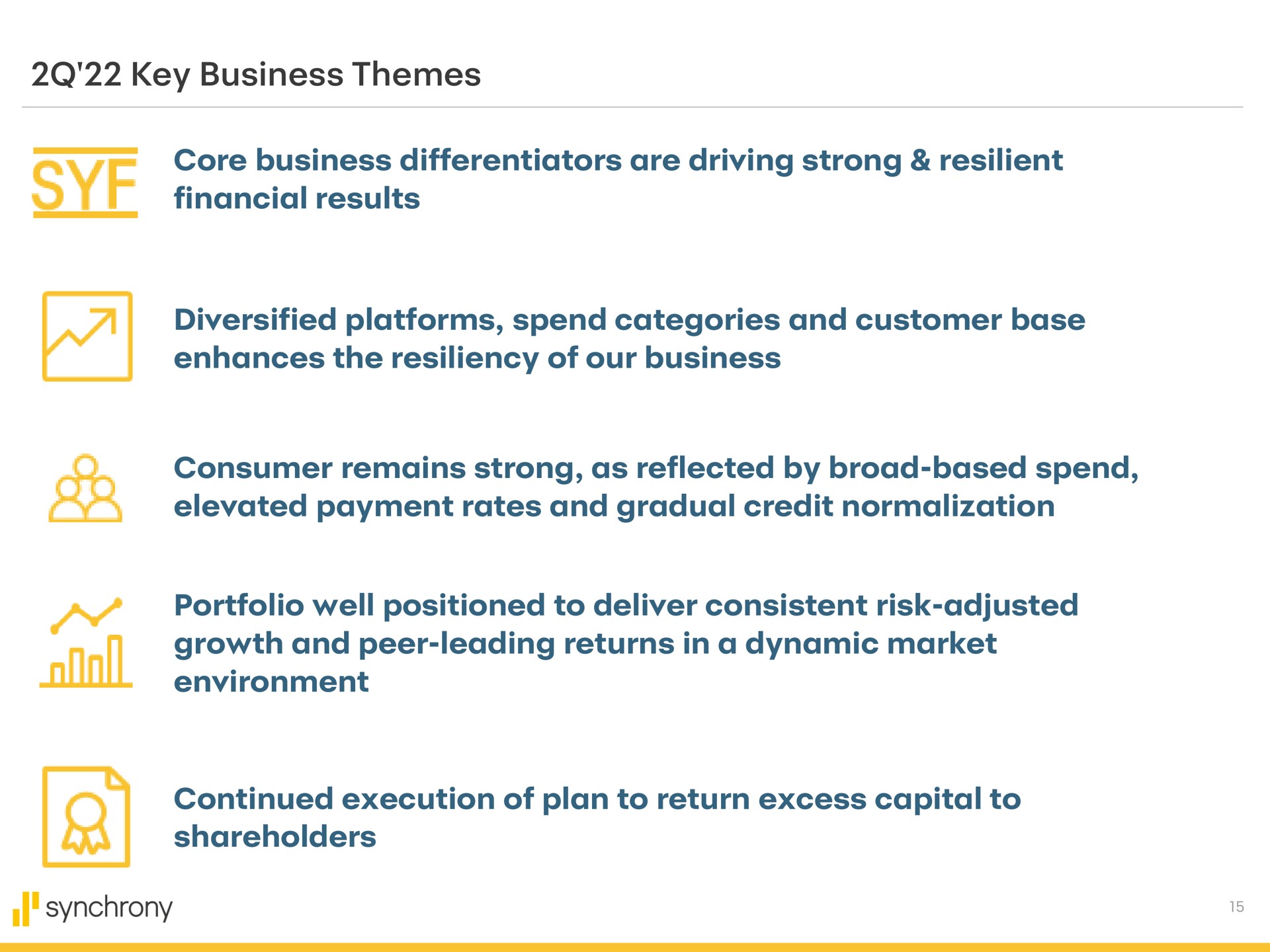 key business themes core business differentiators are driving strong resilient financial results diversified platforms spend categories and customer base enhances the resiliency of our business consumer remains strong as reflected by broad based spend elevated payment rates and gradual credit normalization portfolio well positioned to deliver consistent risk adjusted growth and peer leading returns in a dynamic market environment continued execution of plan to return excess capital to shareholders synchrony is | Synchrony Financial