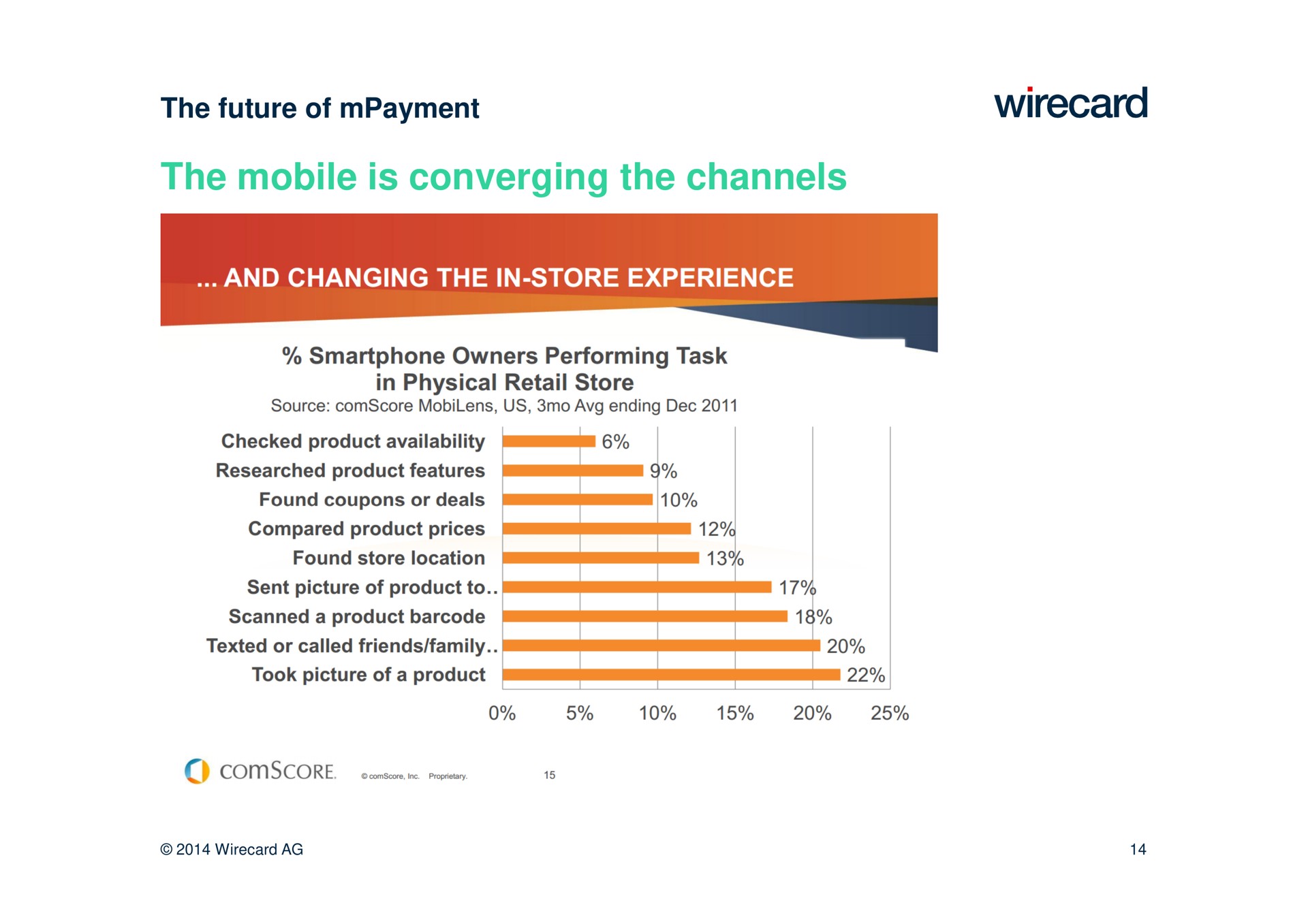 the mobile is converging the channels future of | Wirecard