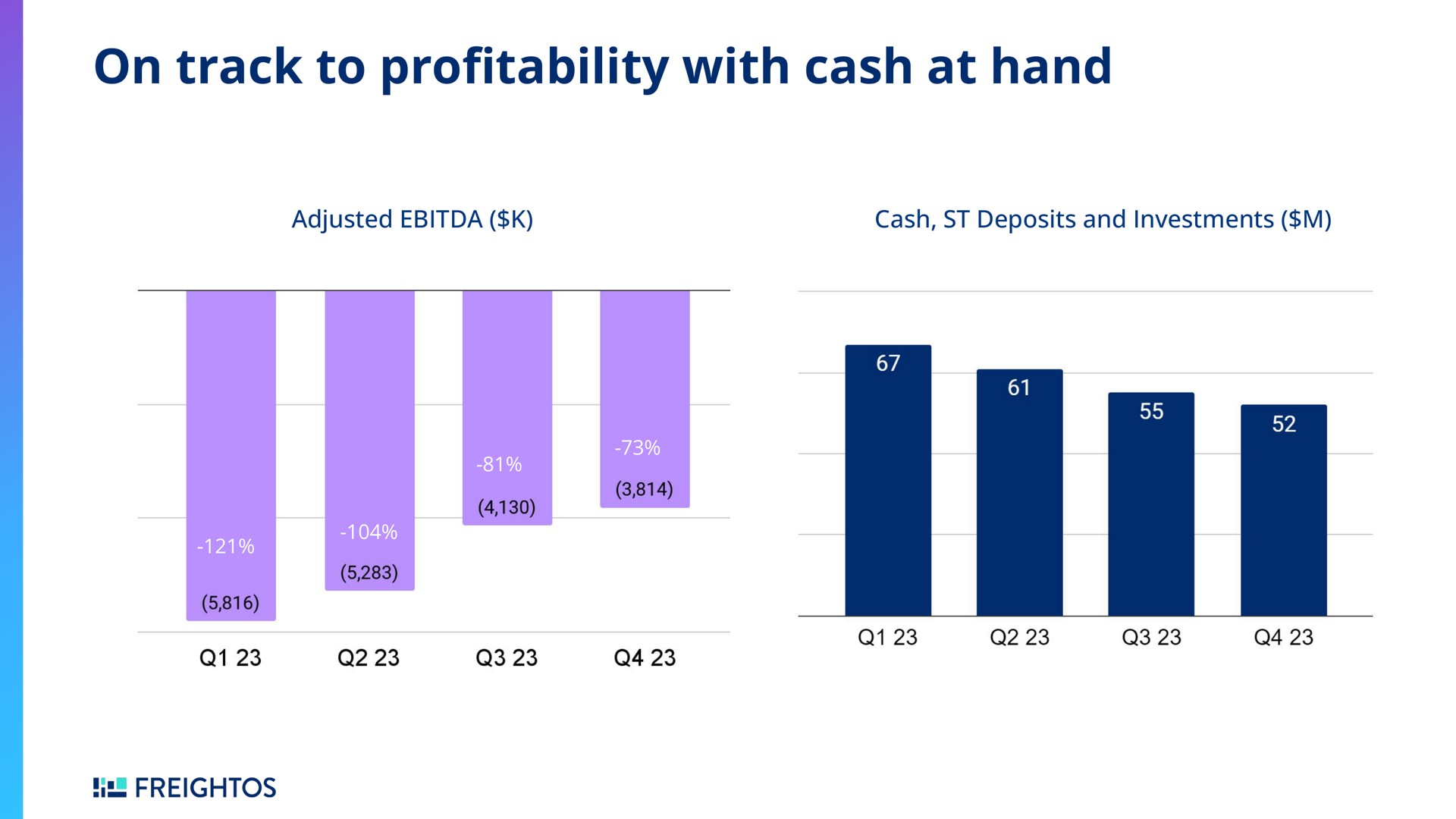 on track to pro with cash at hand profitability | Freightos