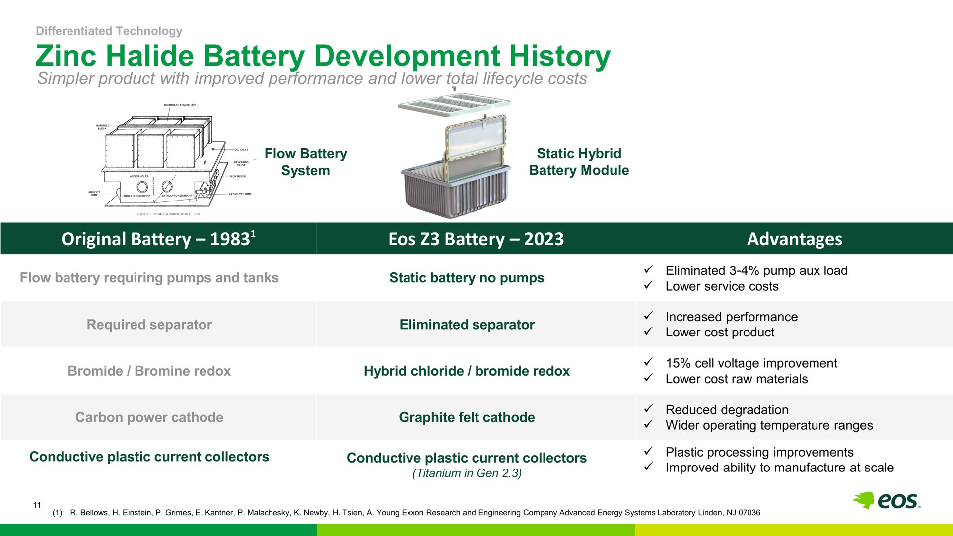 zinc halide battery development history a global leader with large growing businesses original battery battery advantages | Eos Energy