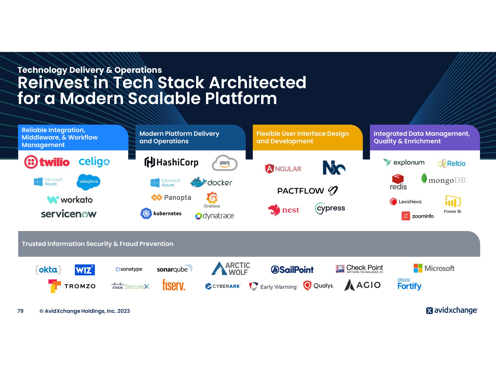 reinvest in tech stack for a modern scalable platform pal check point | AvidXchange