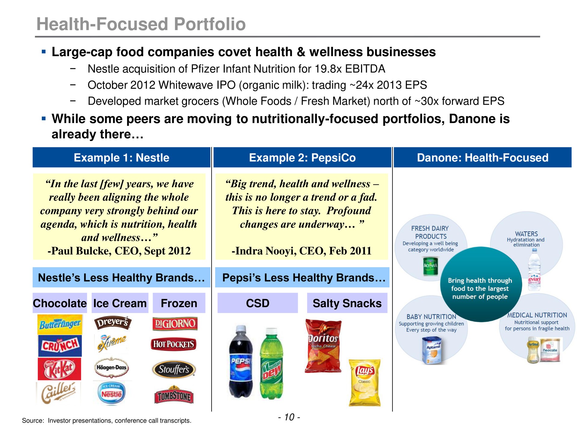 health focused portfolio way | Trian Partners