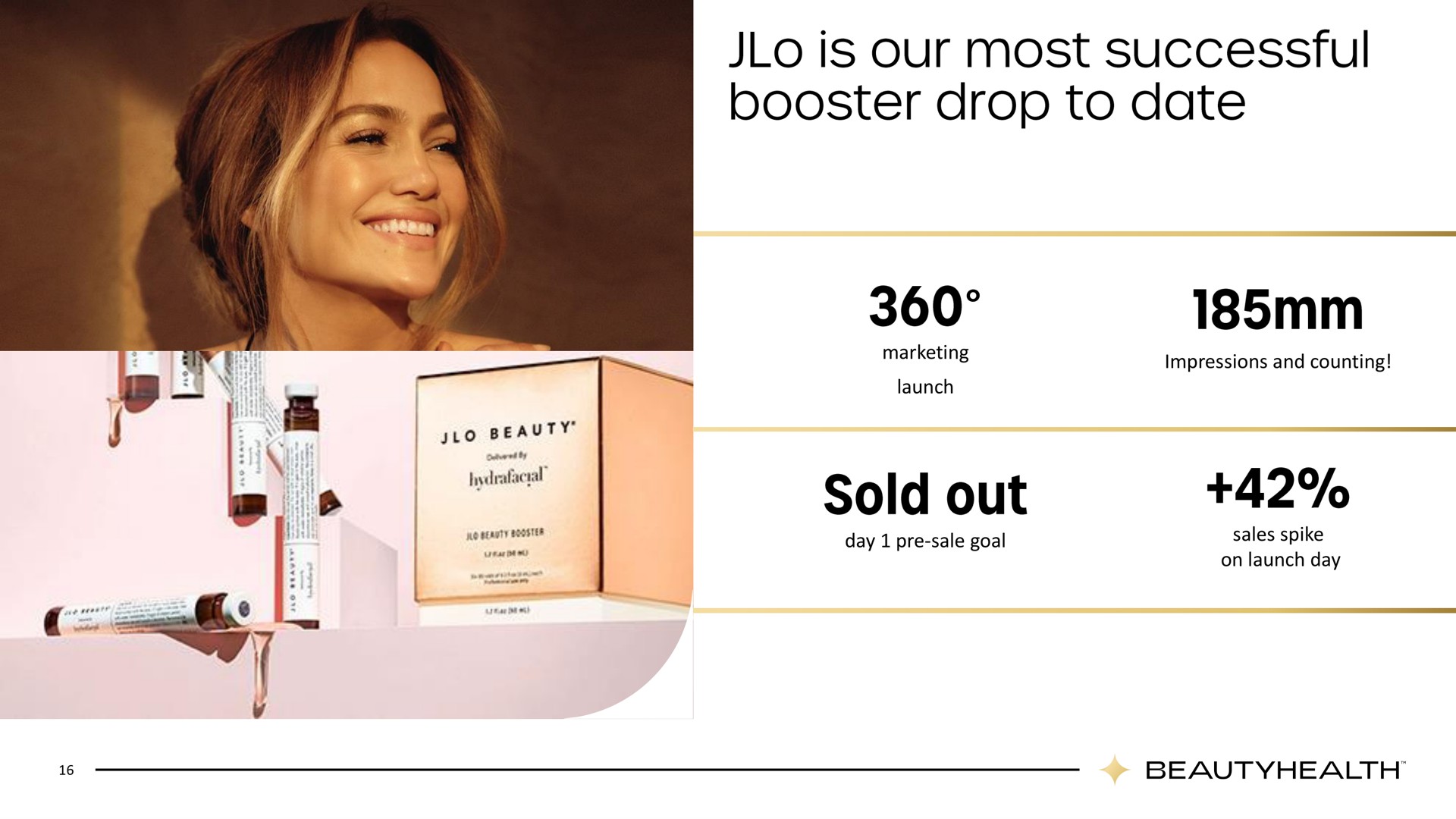 marketing launch impressions and counting day sale goal sales spike on launch day is our most successful booster drop to date sold out | Hydrafacial