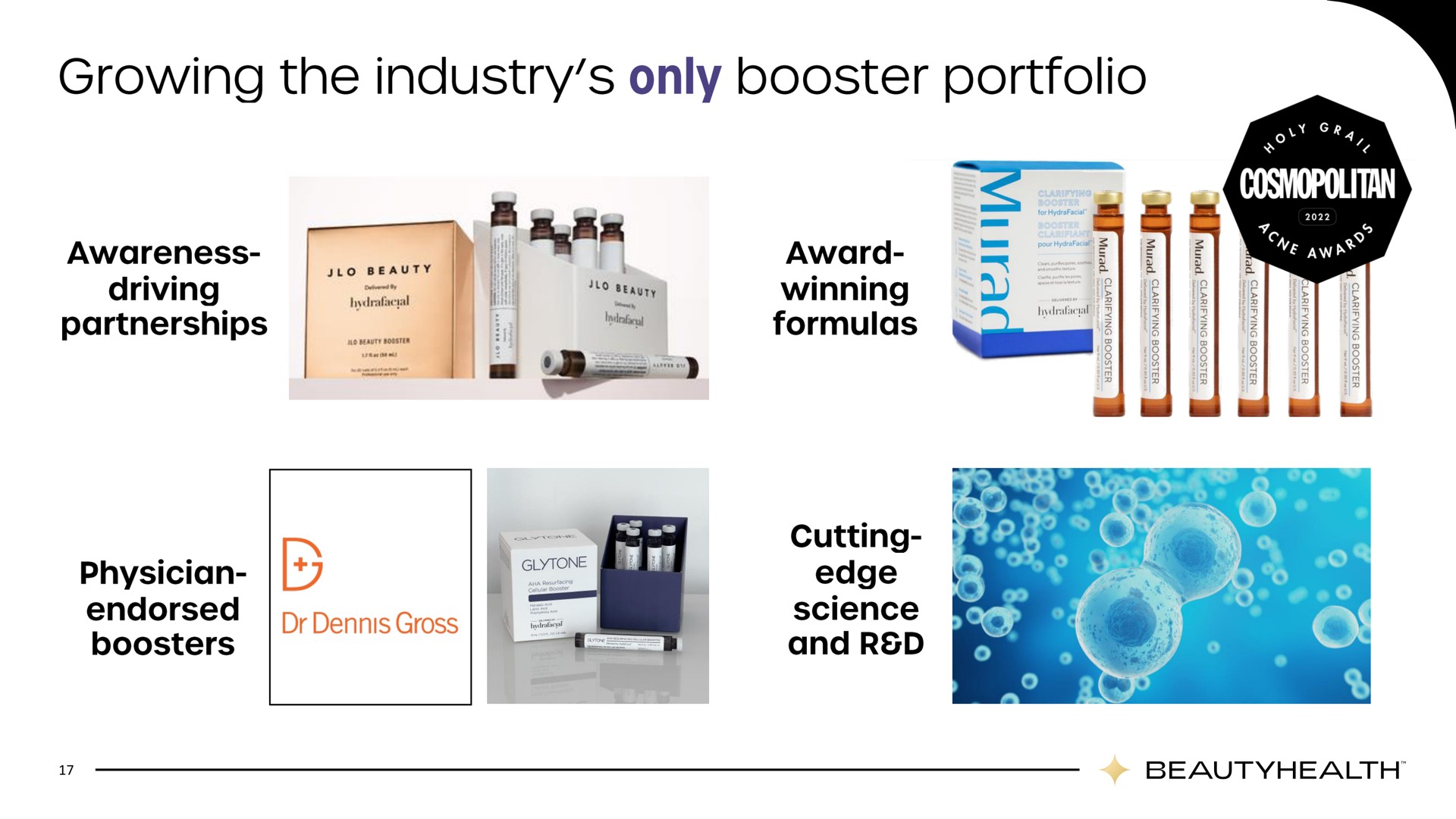 growing the industry only booster portfolio | Hydrafacial