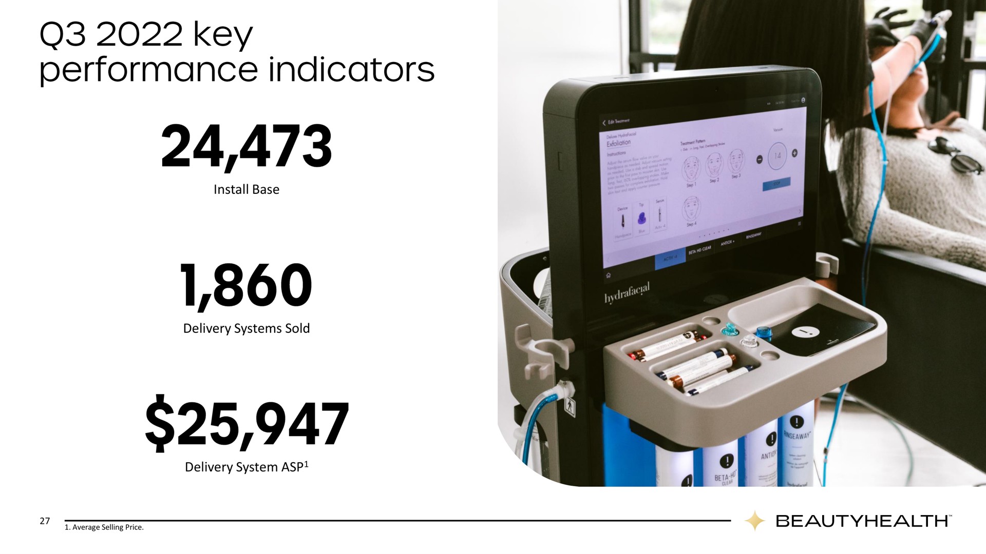 install base delivery systems sold delivery system asp key performance indicators | Hydrafacial