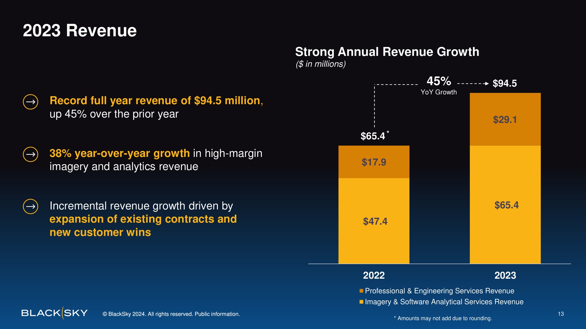 revenue year over year growth in high margin ule ame linn | BlackSky