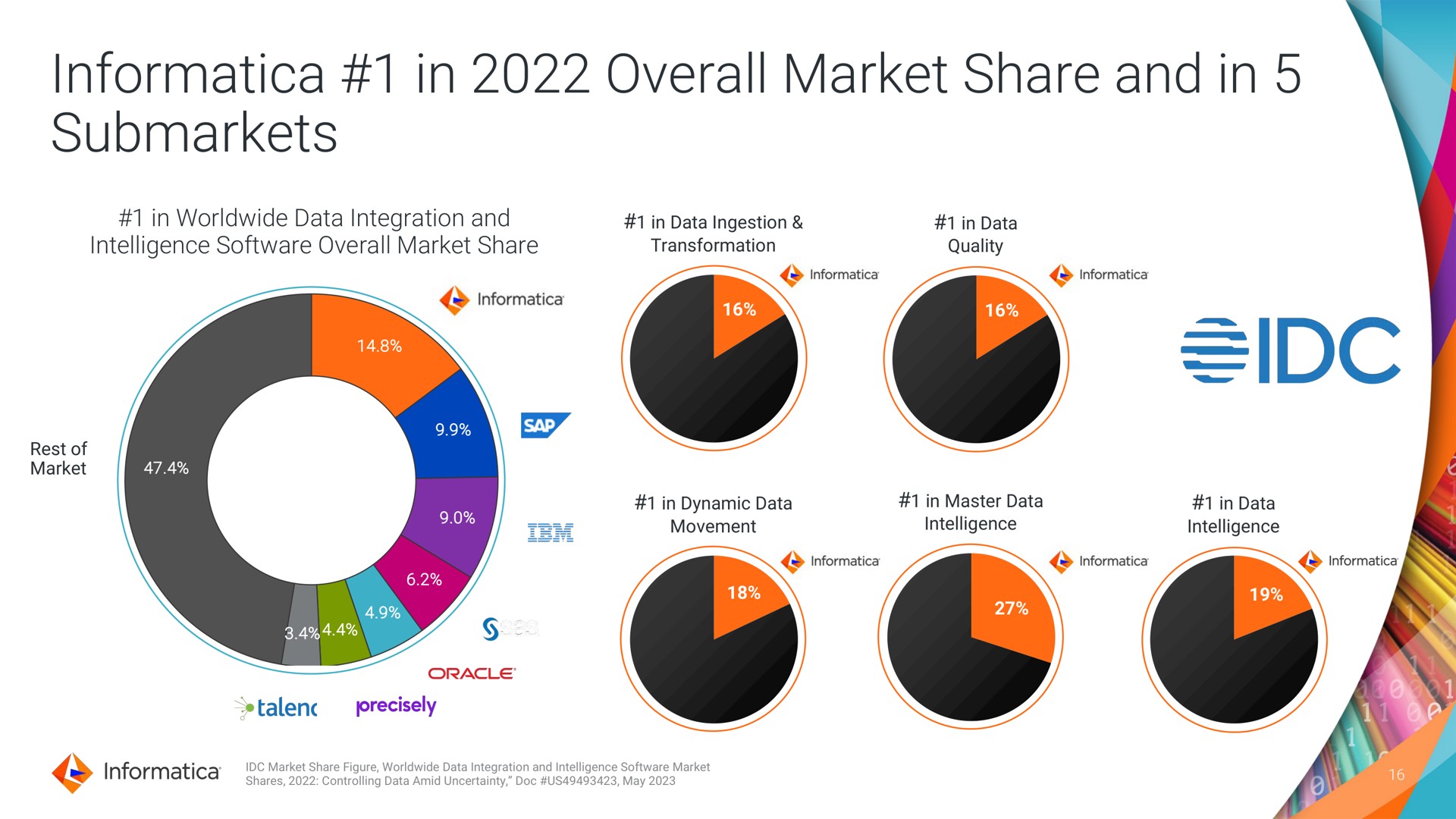 in overall market share and in | Informatica
