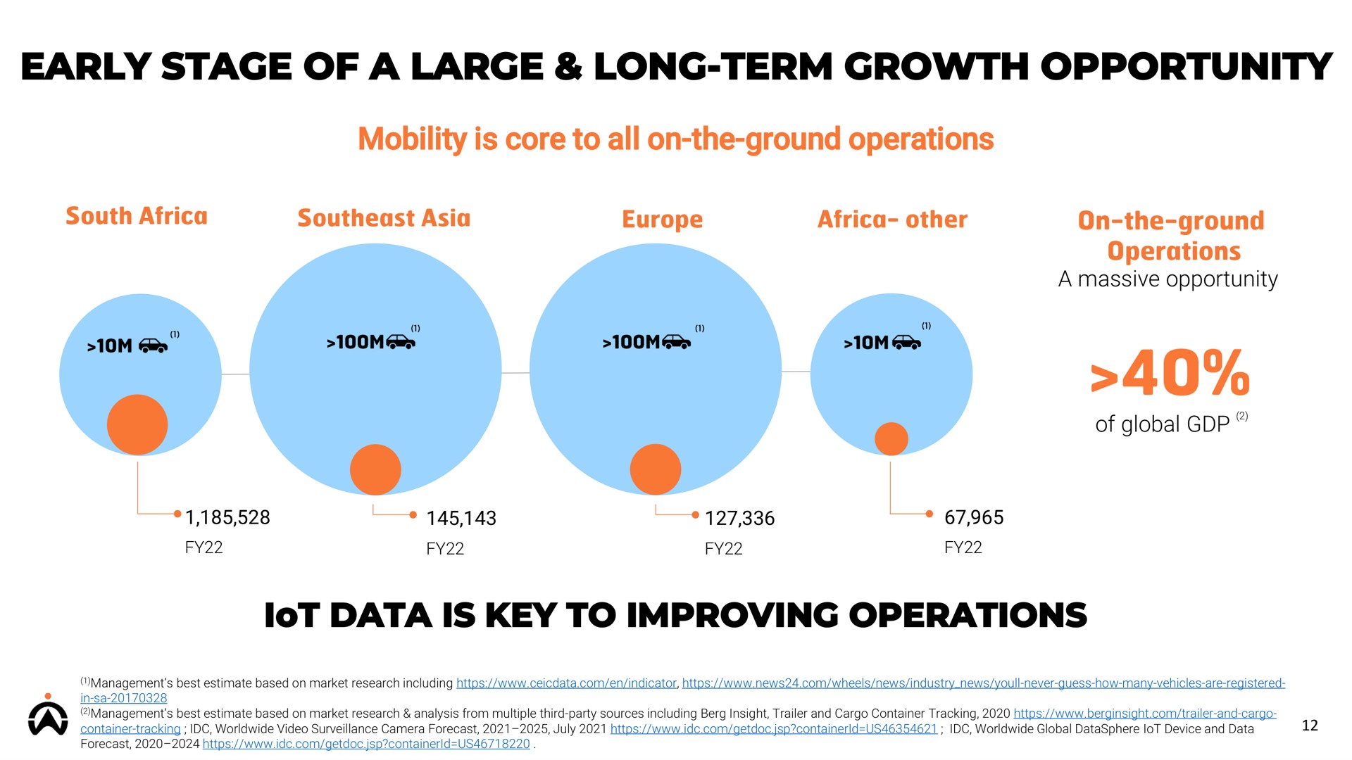early stage of a large long term growth opportunity mobility is core to all on the ground operations data is key to improving operations lot | Karooooo