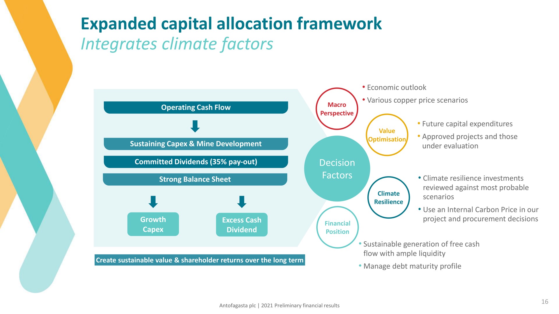 expanded capital allocation framework integrates climate factors | Antofagasta