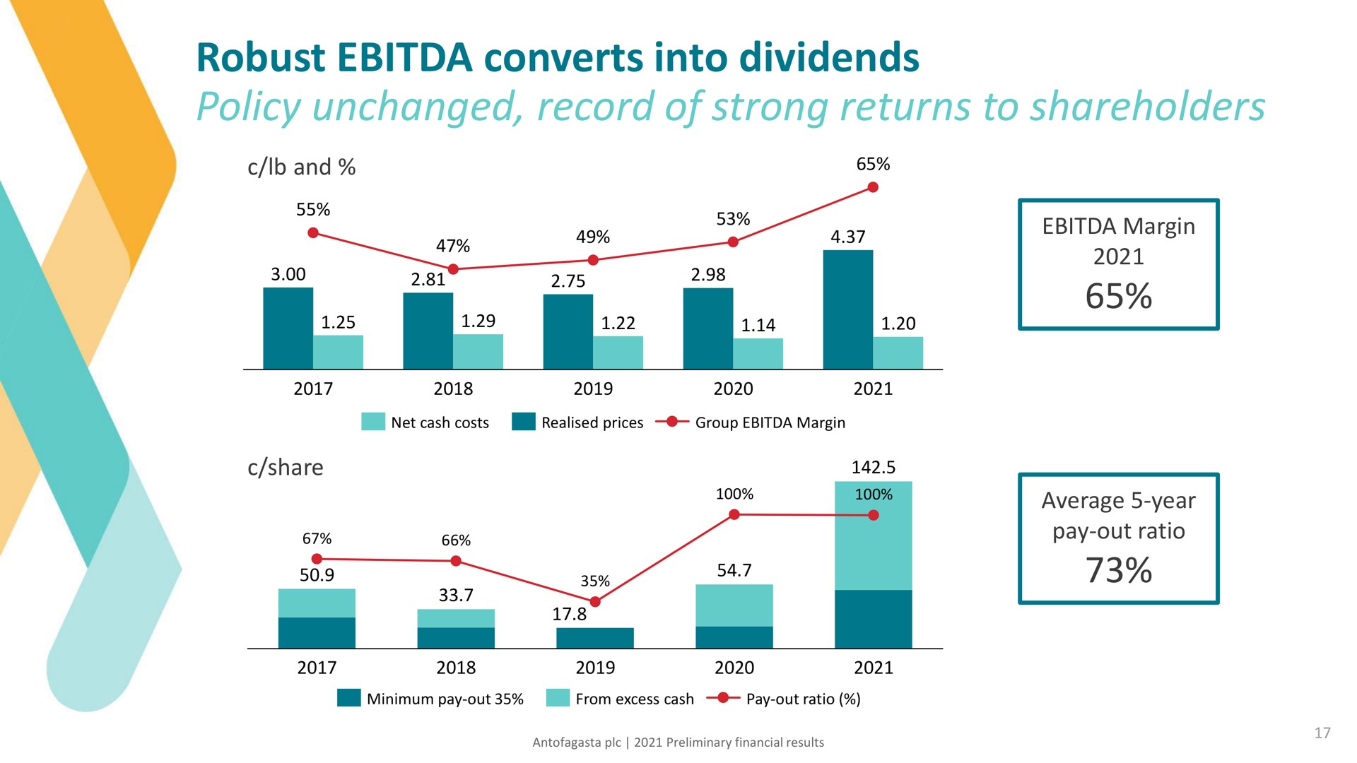 robust converts into dividends policy unchanged record of strong returns to shareholders | Antofagasta