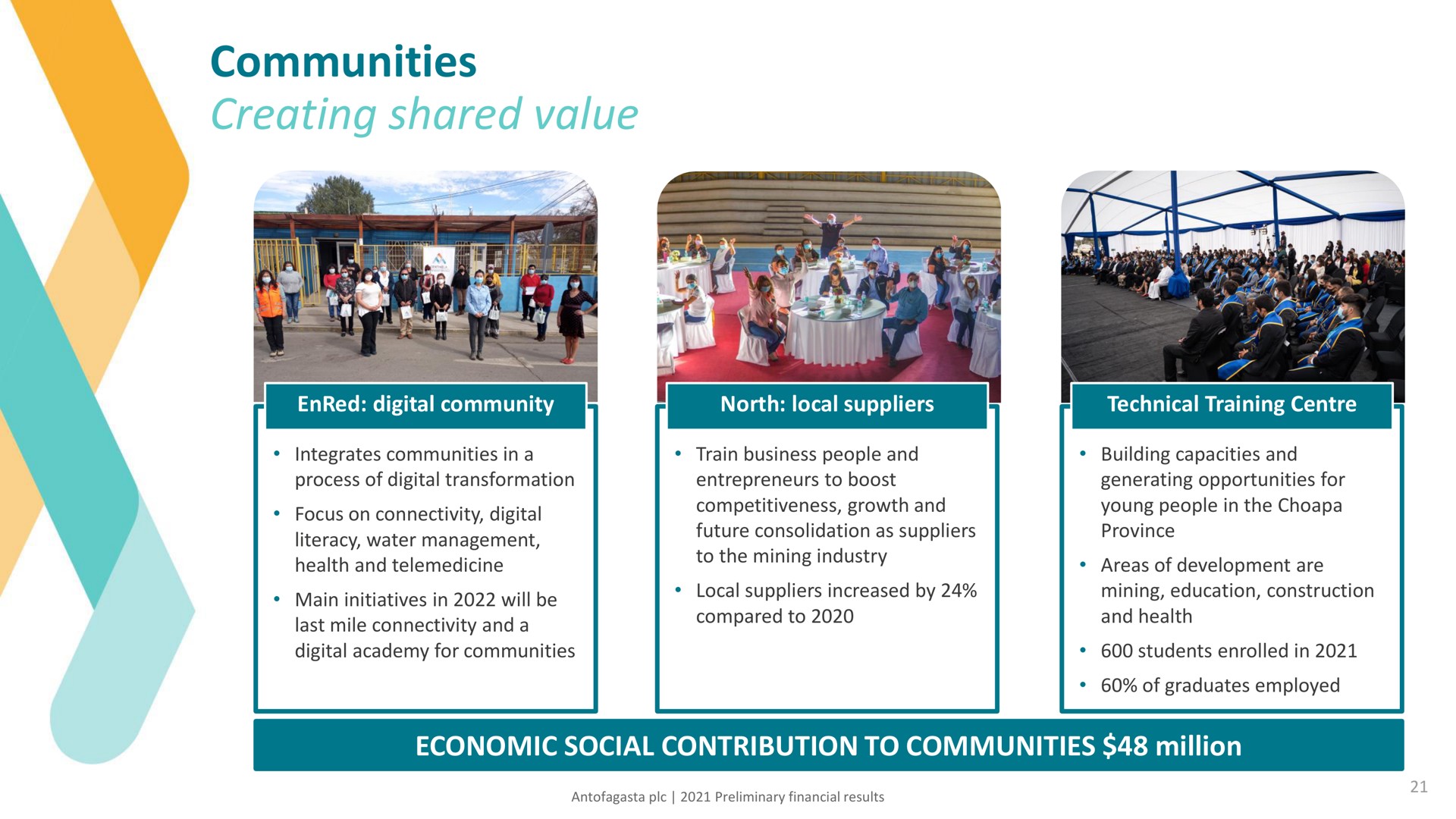 communities creating shared value | Antofagasta