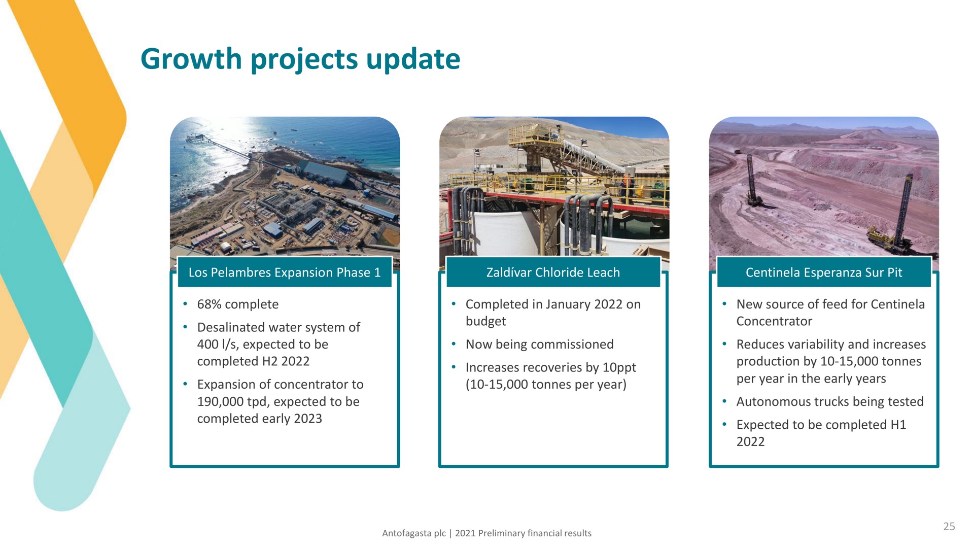 growth projects update | Antofagasta