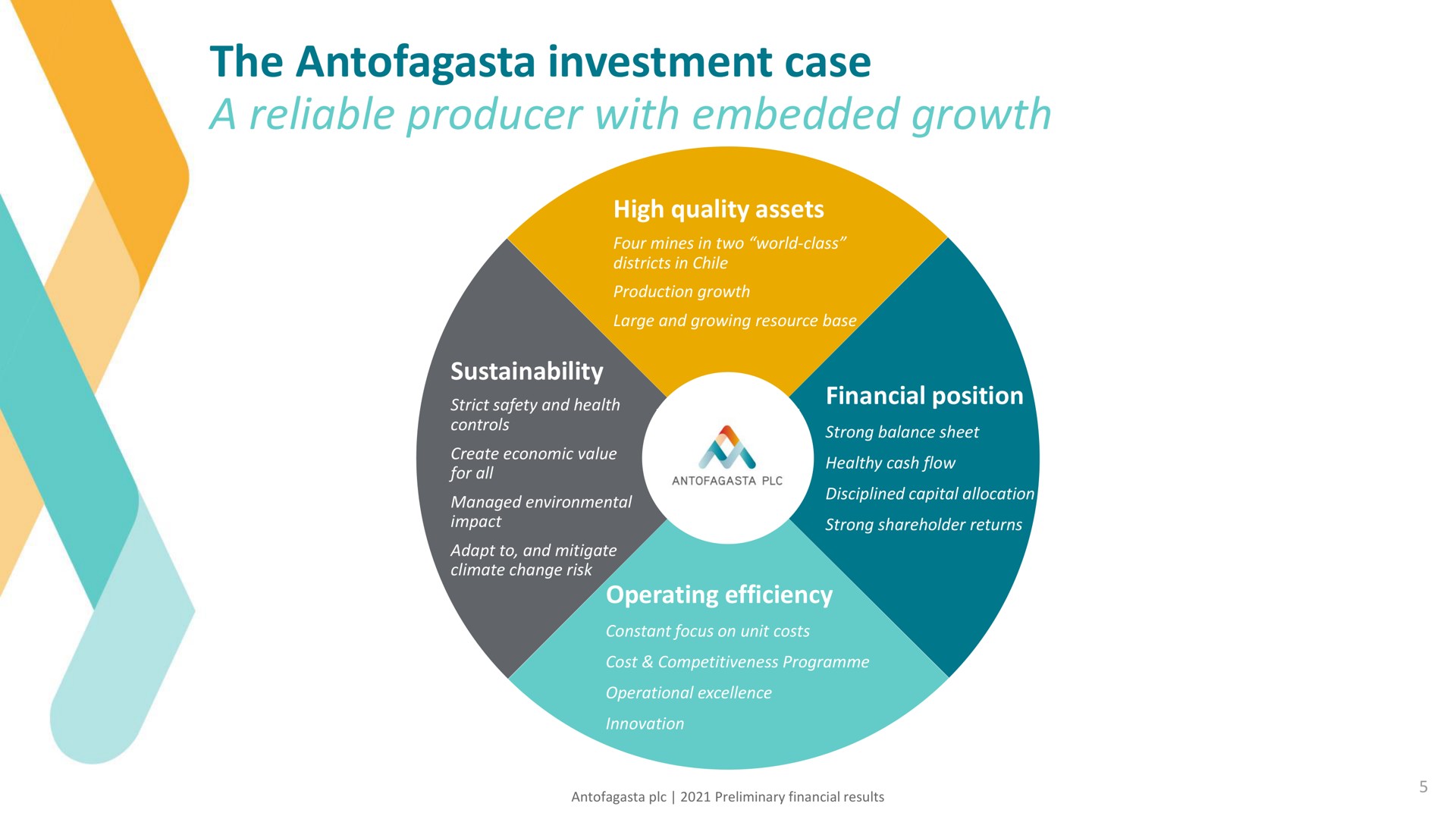 the investment case a reliable producer with embedded growth | Antofagasta