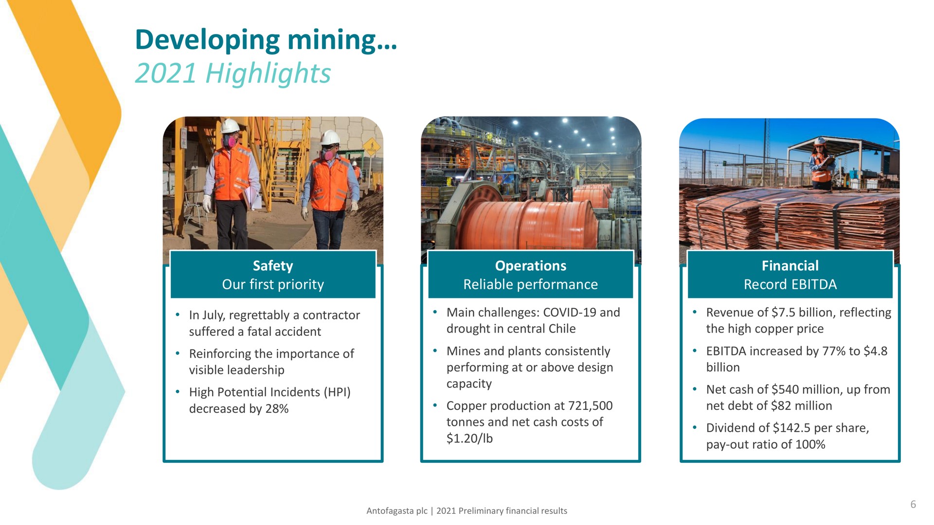 developing mining highlights | Antofagasta