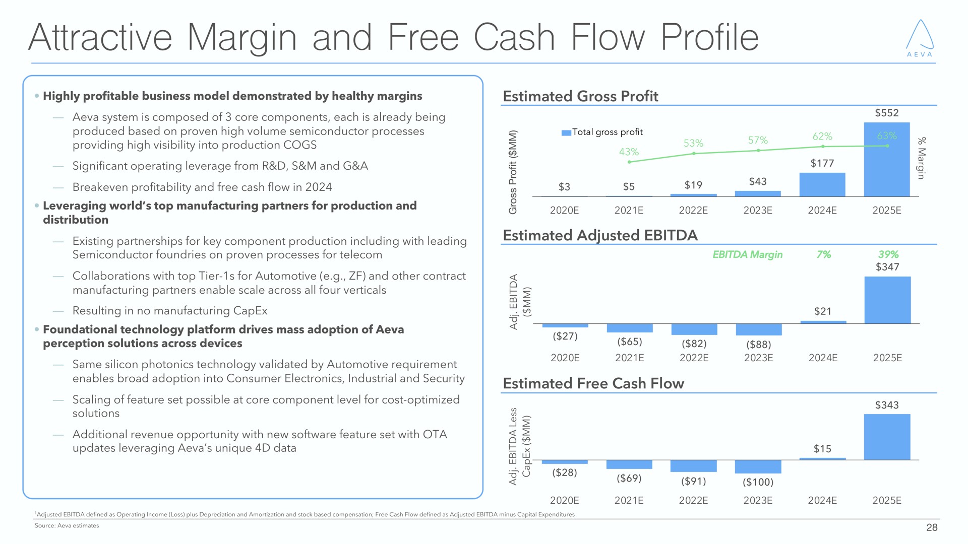attractive margin and free cash flow profile | Aeva