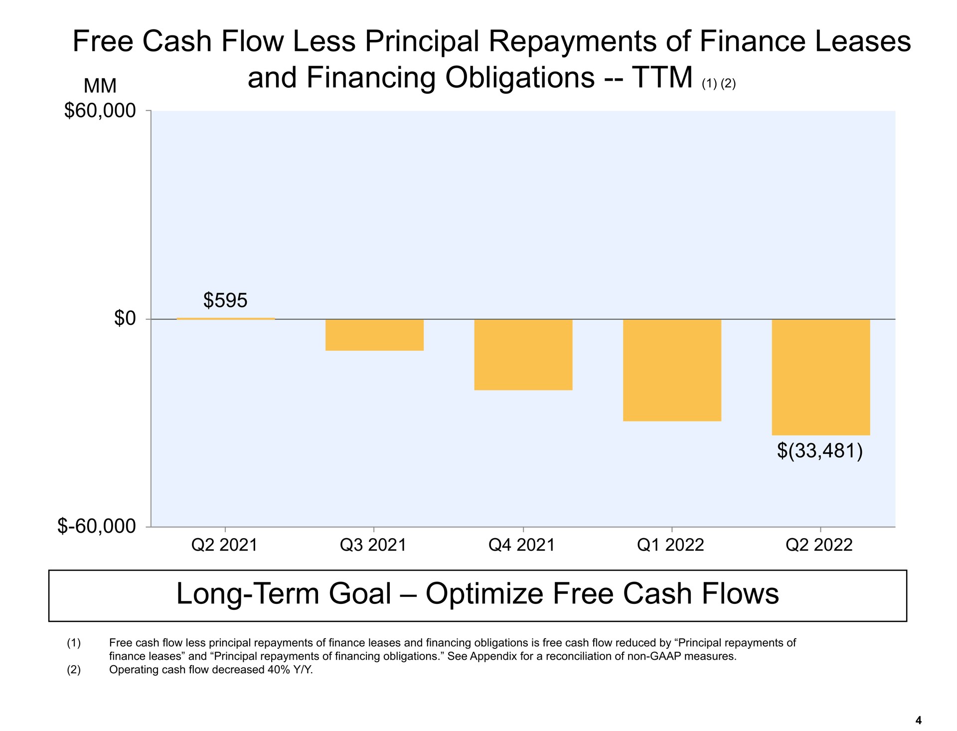 free cash flow less principal repayments of finance leases and financing obligations long term goal optimize free cash flows a | Amazon