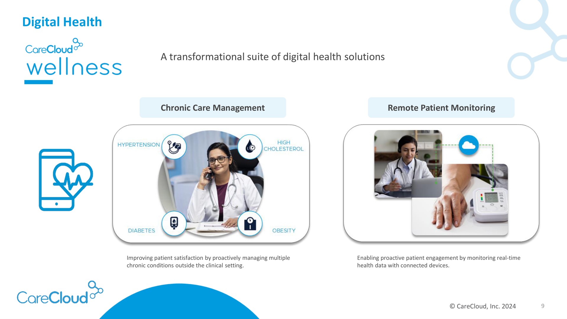 digital health wellness | CareCloud
