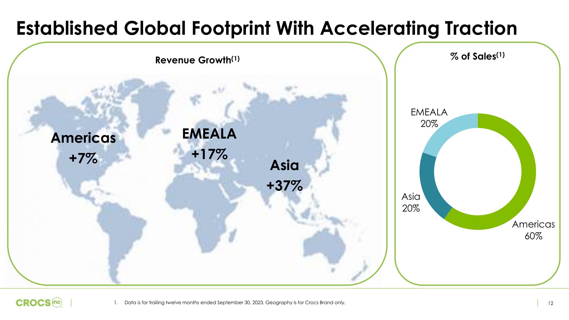established global footprint with accelerating traction | Crocs
