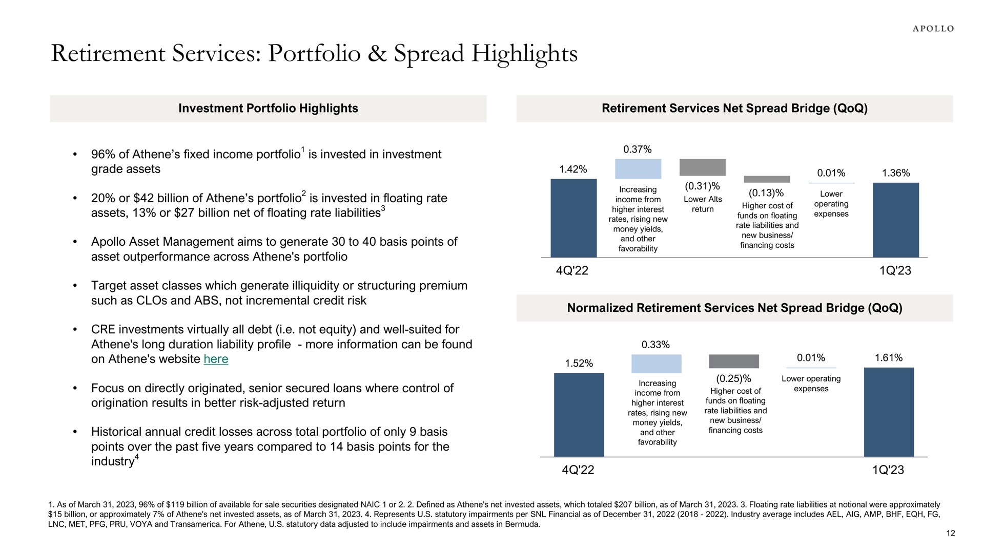 retirement services portfolio spread highlights | Apollo Global Management