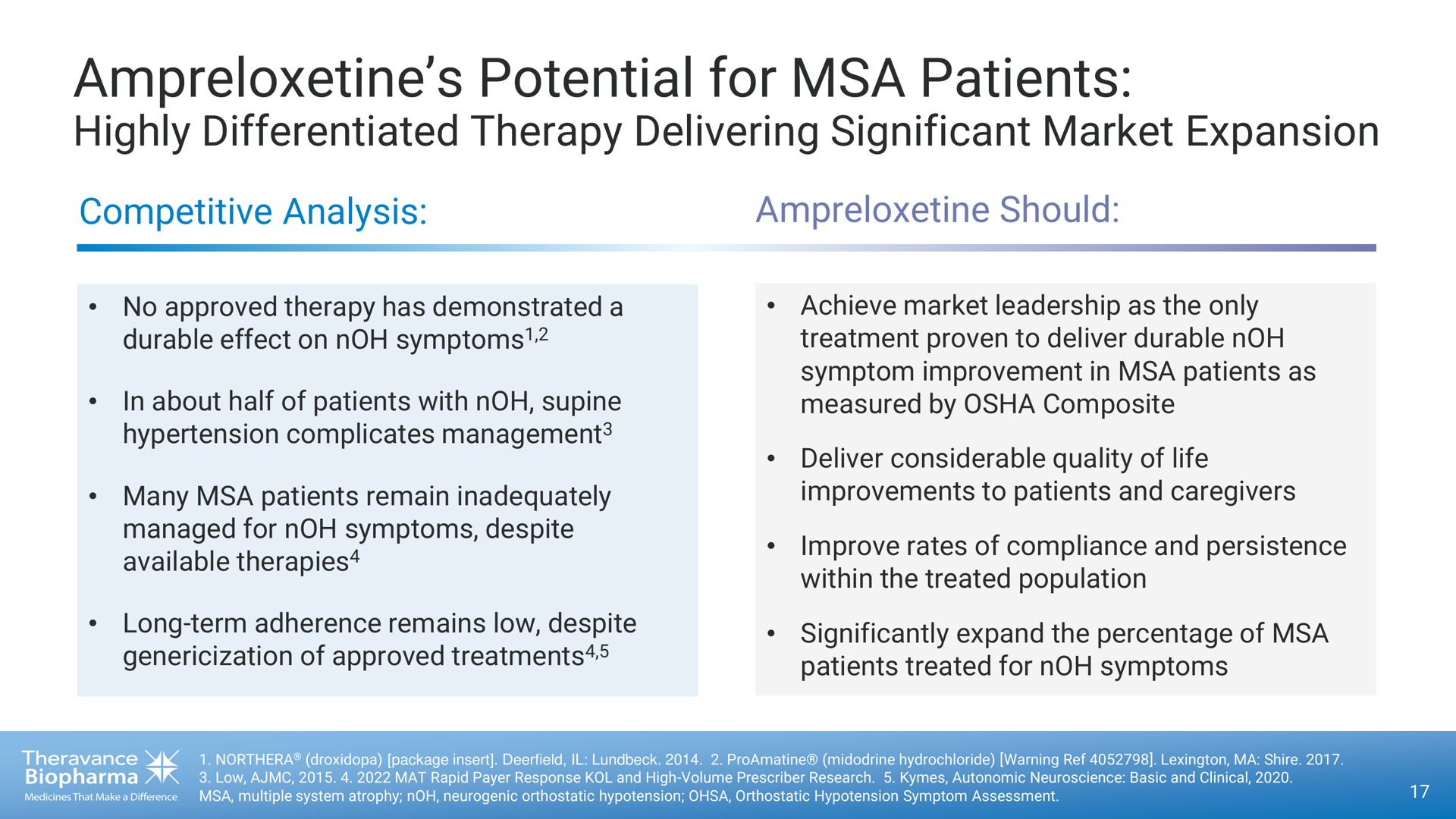 potential for patients highly differentiated therapy delivering significant market expansion | Theravance Biopharma