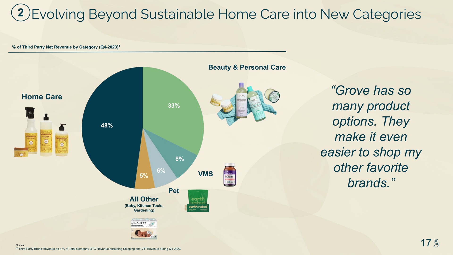 evolving beyond sustainable home care into new categories home care grove has so many product options they make it even easier to shop my other favorite brands | Grove