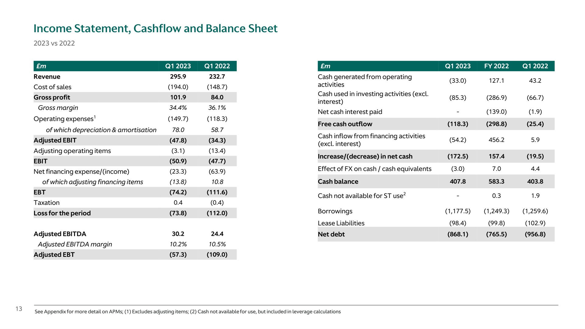 income statement and balance sheet | Aston Martin Lagonda