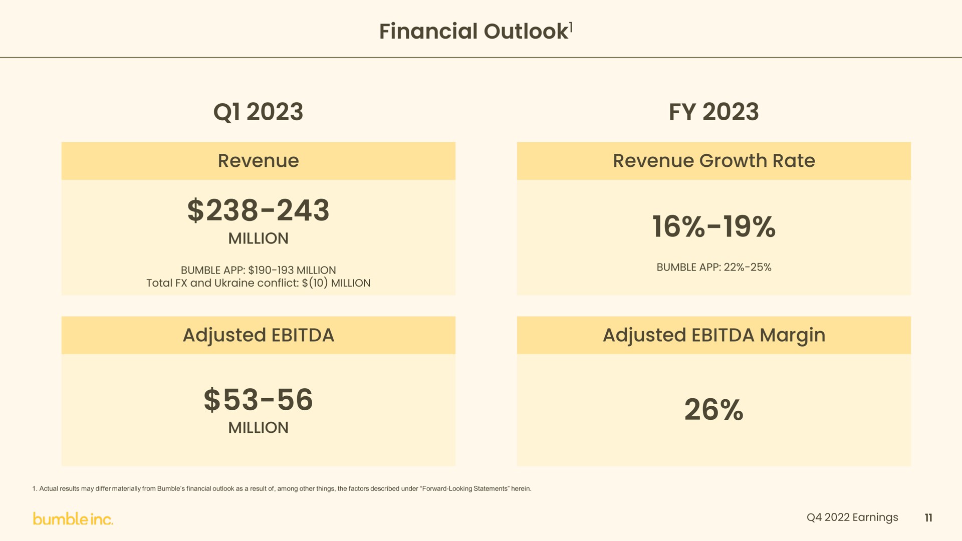 financial outlook revenue revenue growth rate adjusted adjusted margin outlook | Bumble