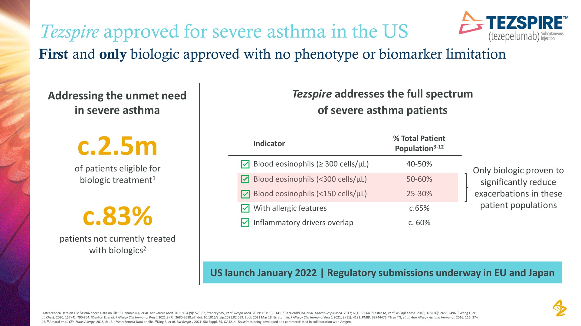 approved for severe asthma in the us | AstraZeneca