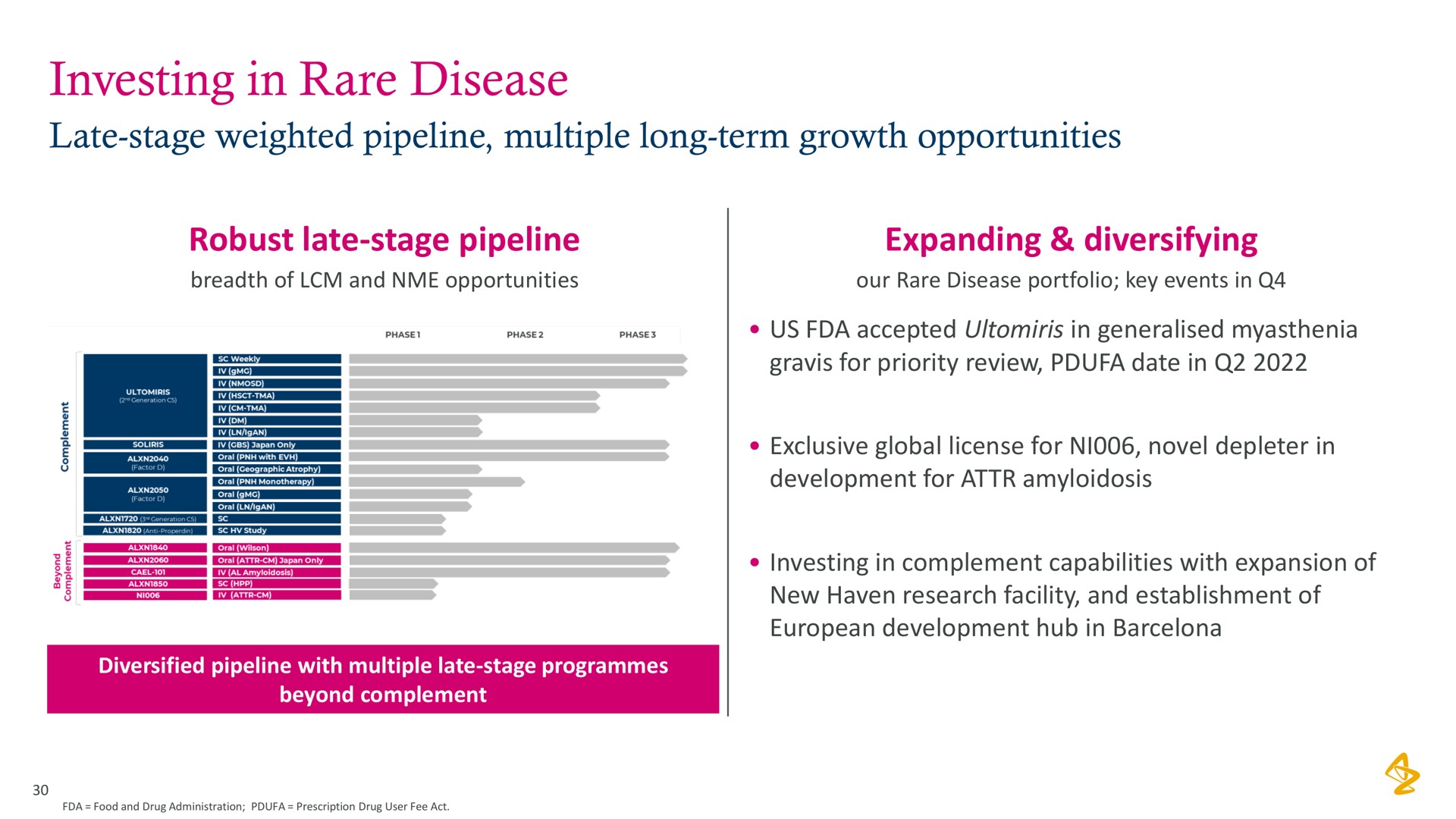 investing in rare disease | AstraZeneca