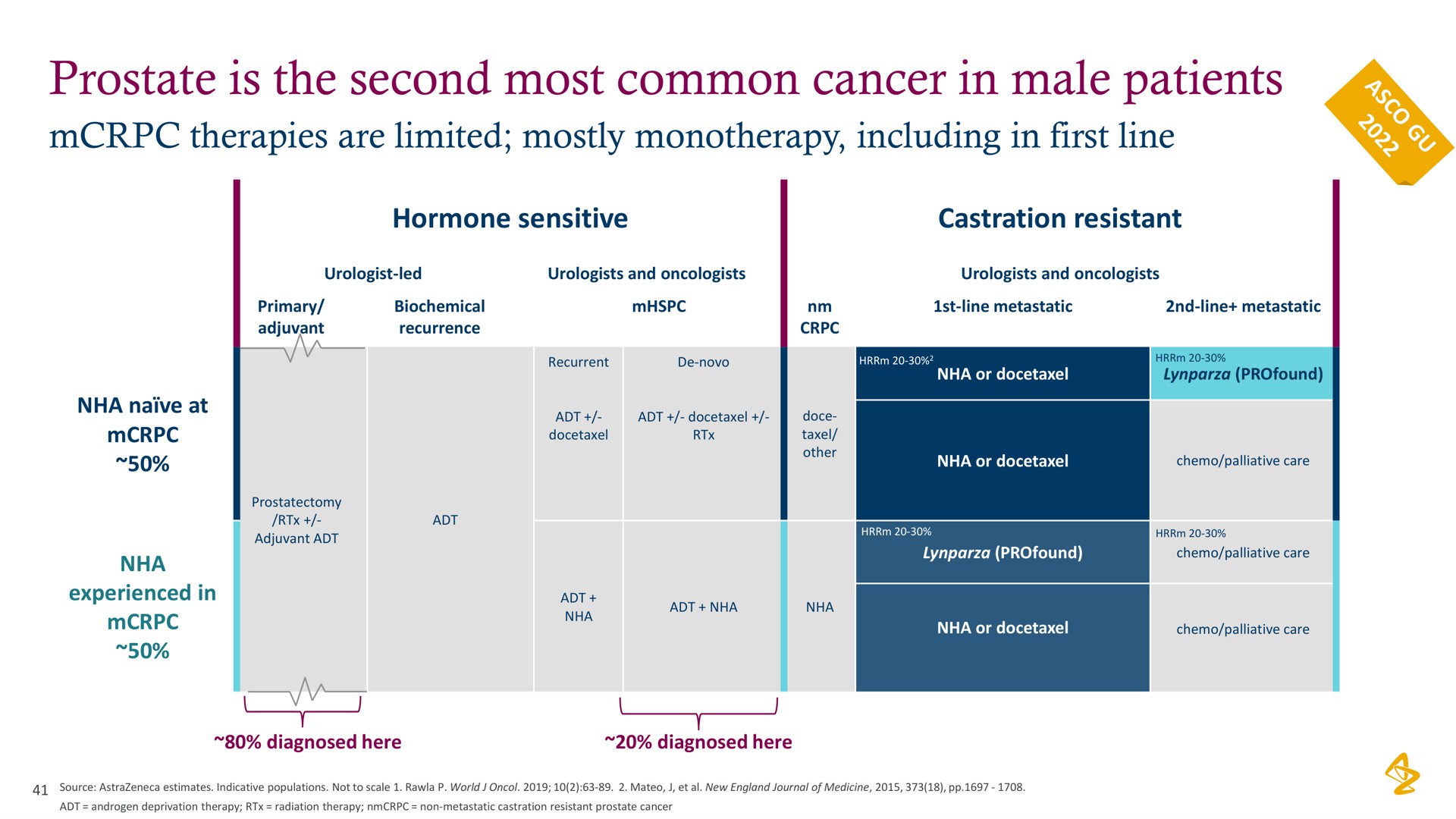 prostate is the second most common cancer in male patients | AstraZeneca
