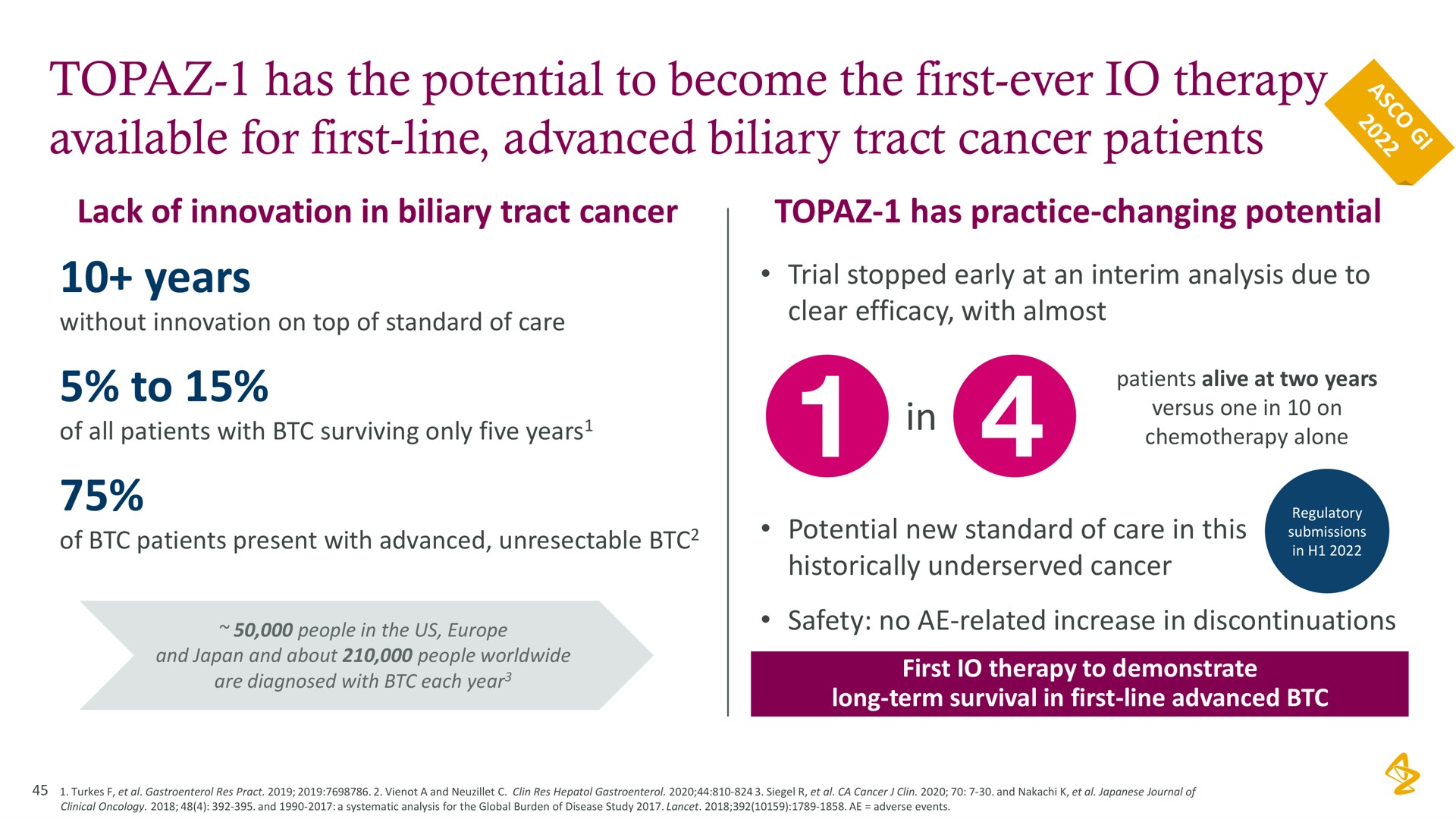 topaz has the potential to become the first ever therapy available for first line advanced biliary tract cancer patients years to in | AstraZeneca