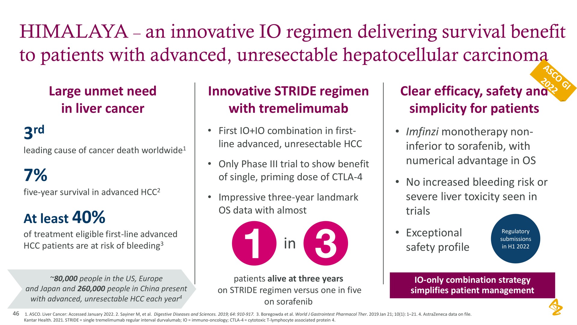 an innovative regimen delivering survival benefit to patients with advanced carcinoma in at least | AstraZeneca