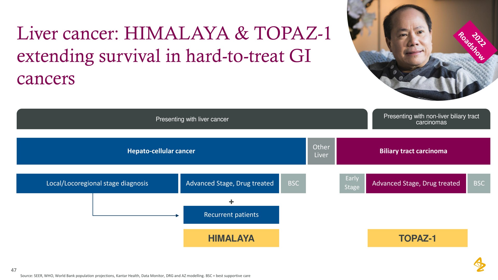 liver cancer topaz extending survival in hard to treat cancers | AstraZeneca