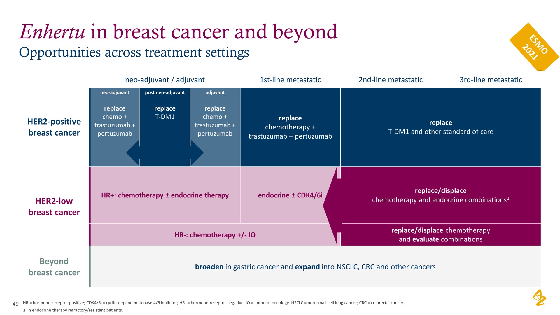 in breast cancer and beyond | AstraZeneca