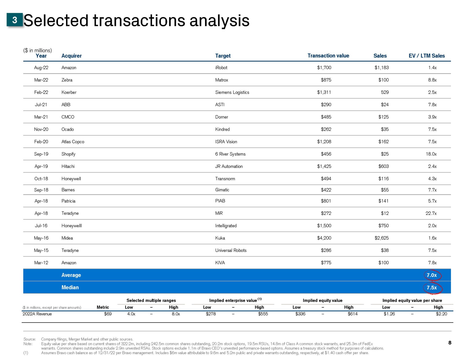 transactions analysis | Credit Suisse