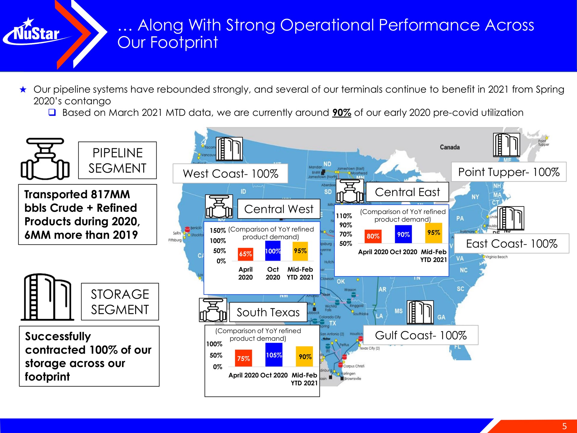 along with strong operational performance across our footprint west coast point | NuStar Energy