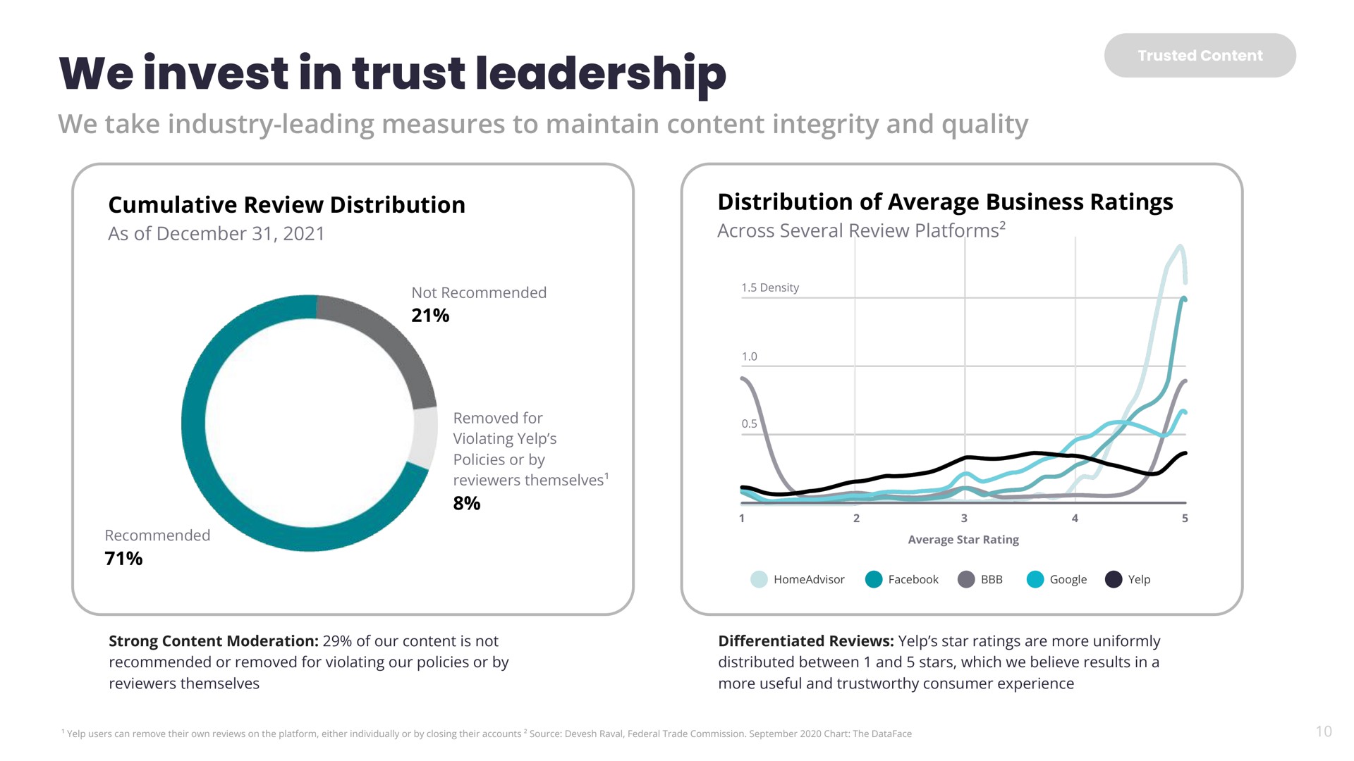 we invest in trust leadership | Yelp