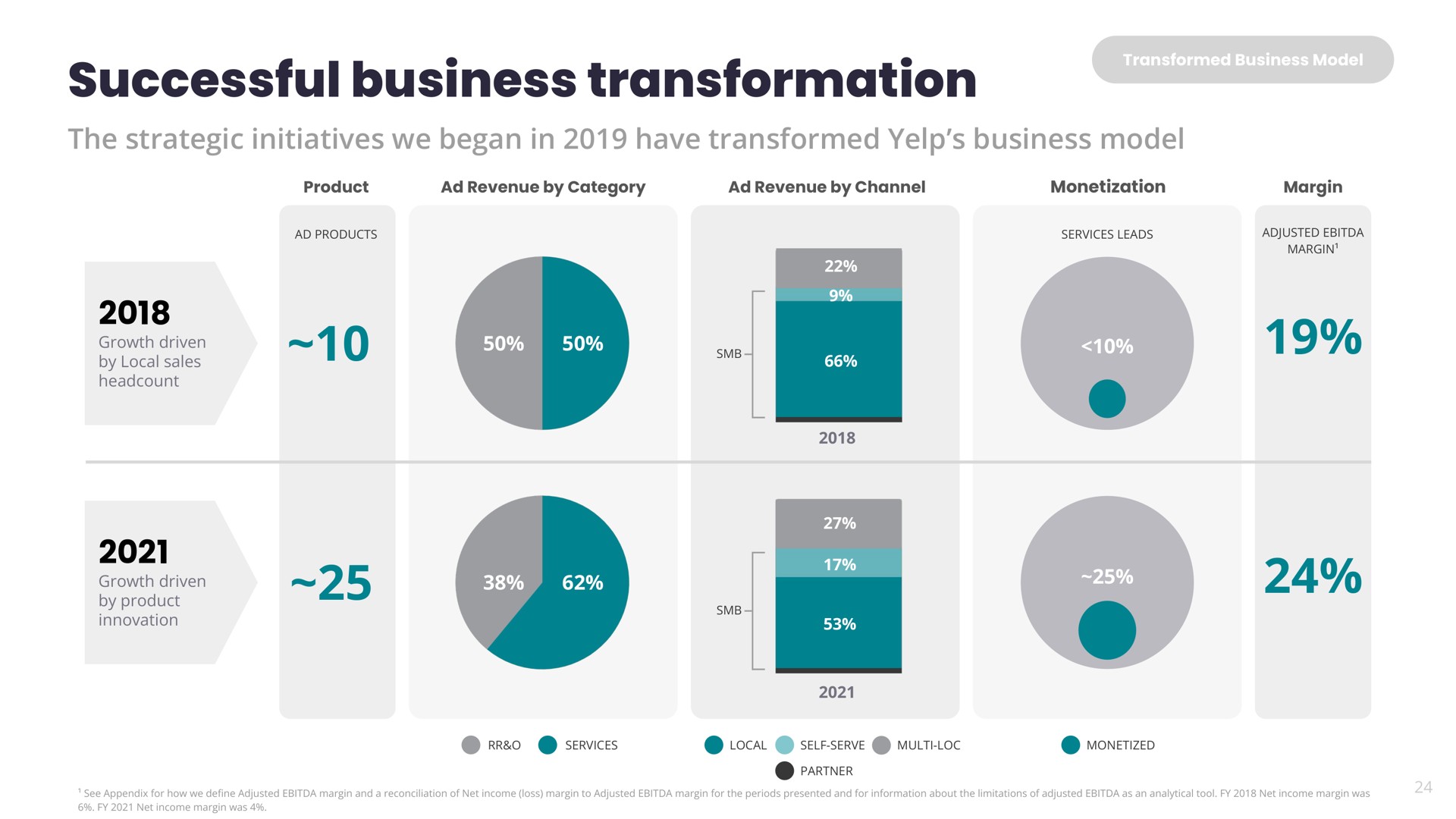 successful business transformation | Yelp
