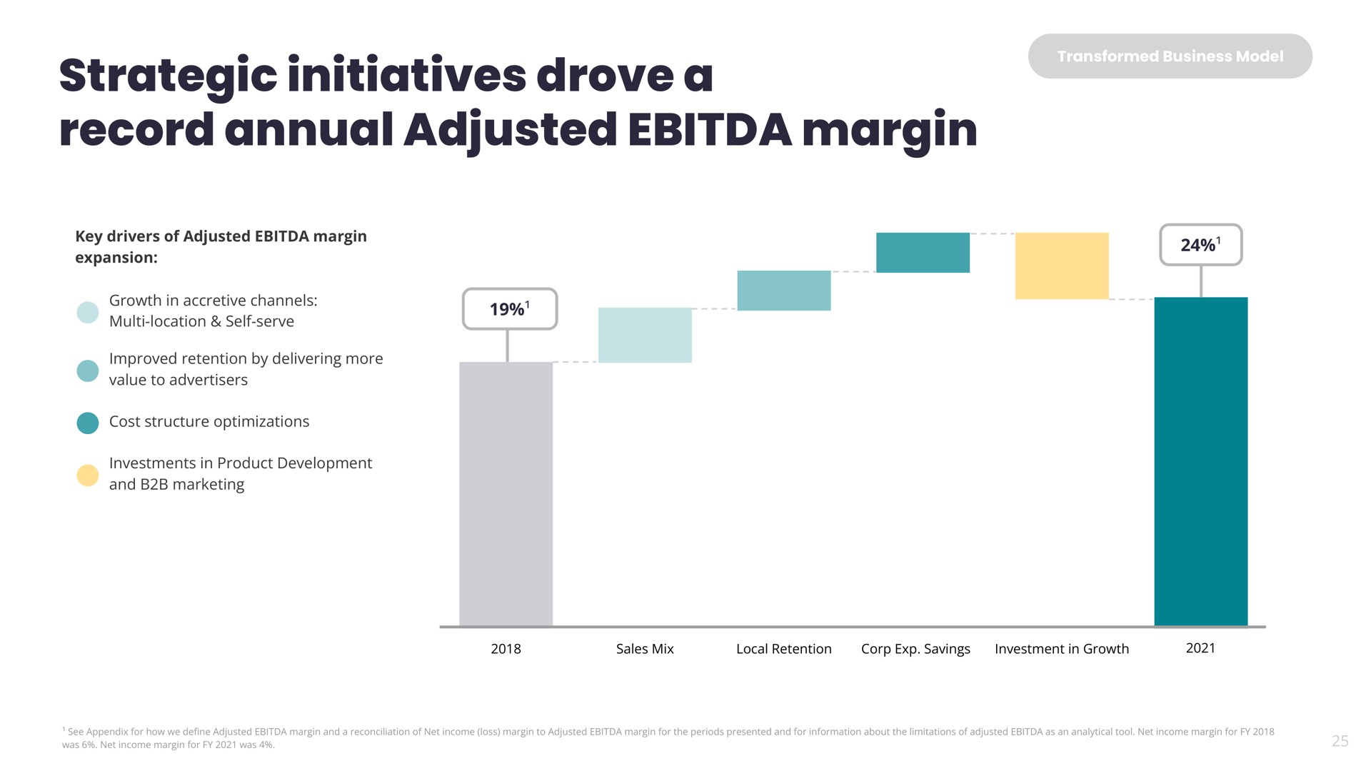 strategic initiatives drove a record annual adjusted margin | Yelp