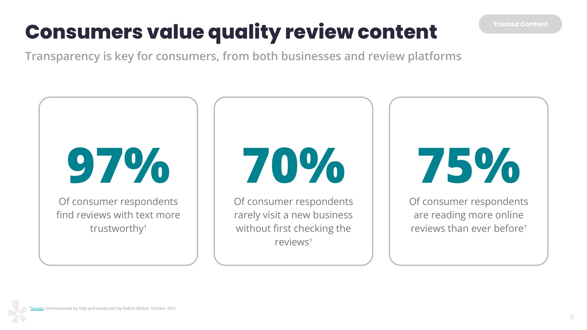 consumers value quality review content | Yelp