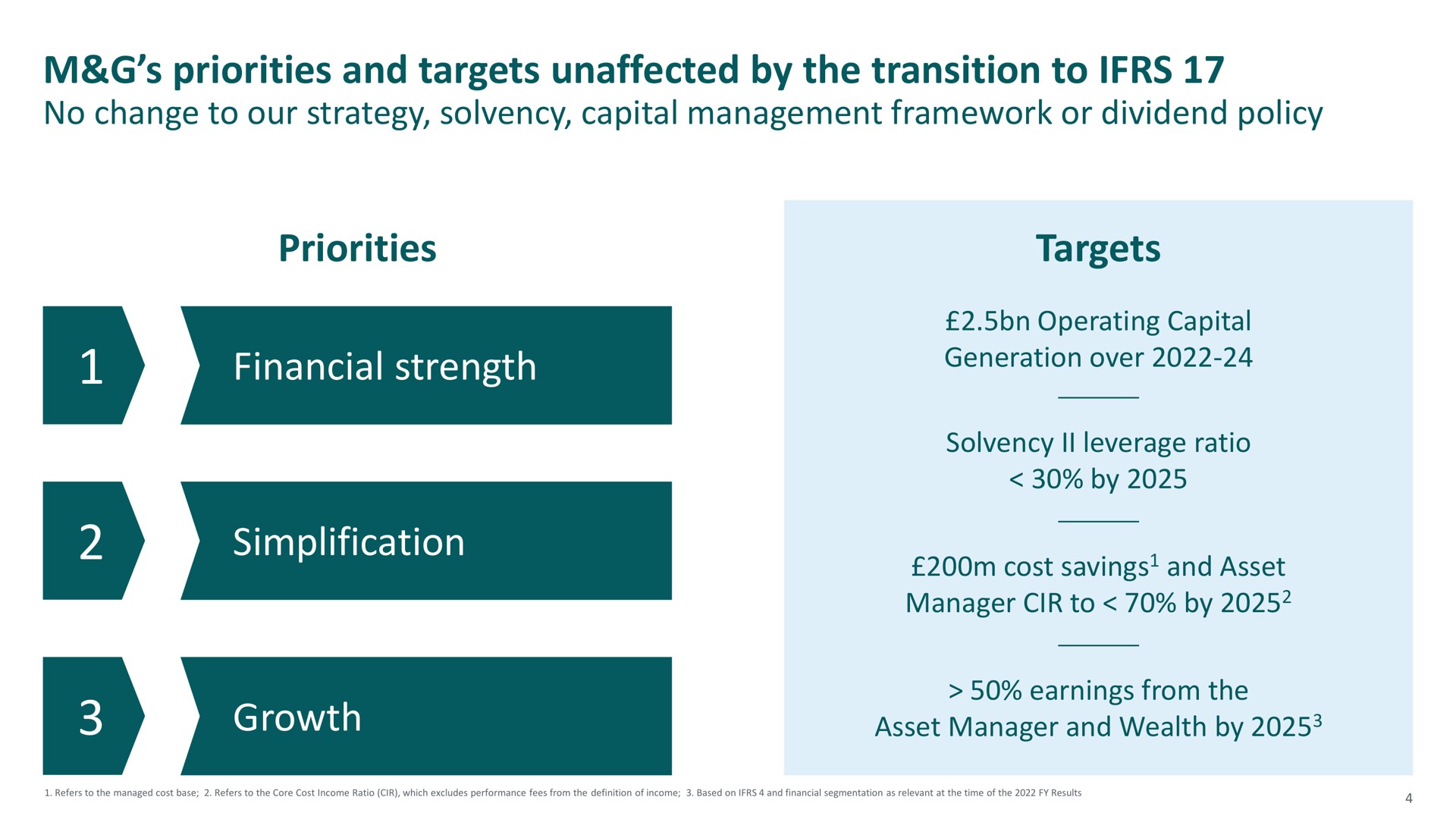 priorities and targets unaffected by the transition to priorities financial strength simplification growth targets | M&G