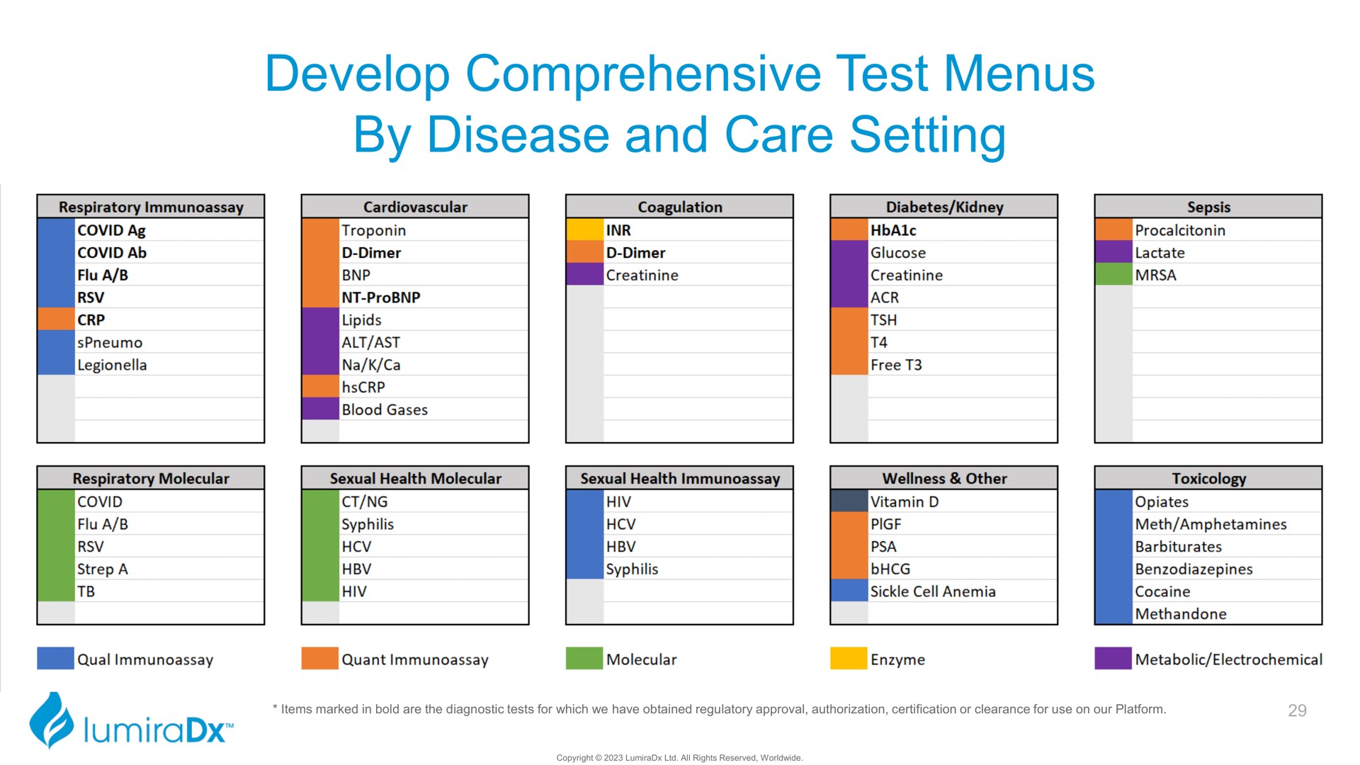 develop comprehensive test menus by disease and care setting | LumiraDx