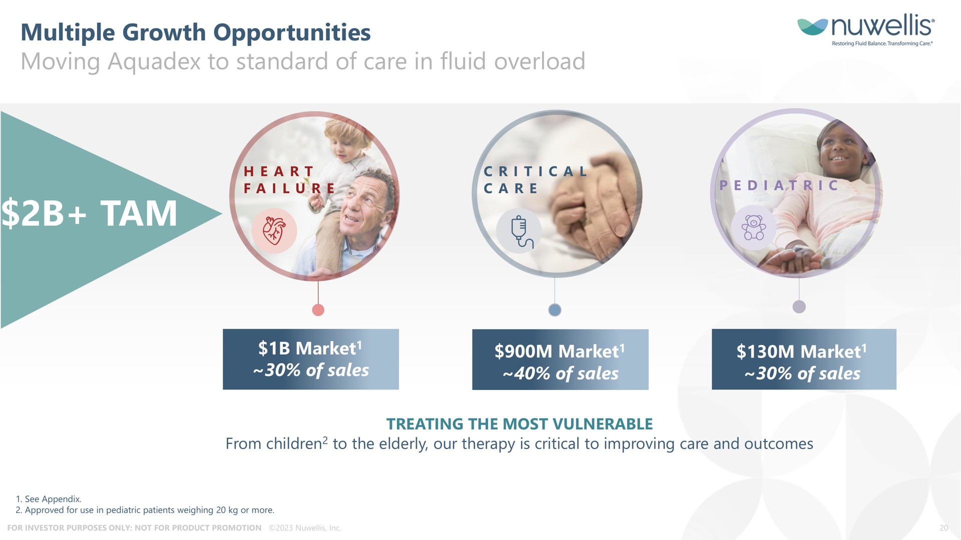 multiple growth opportunities moving to standard of care in fluid overload tam market sales market sales market sales | Nuwellis