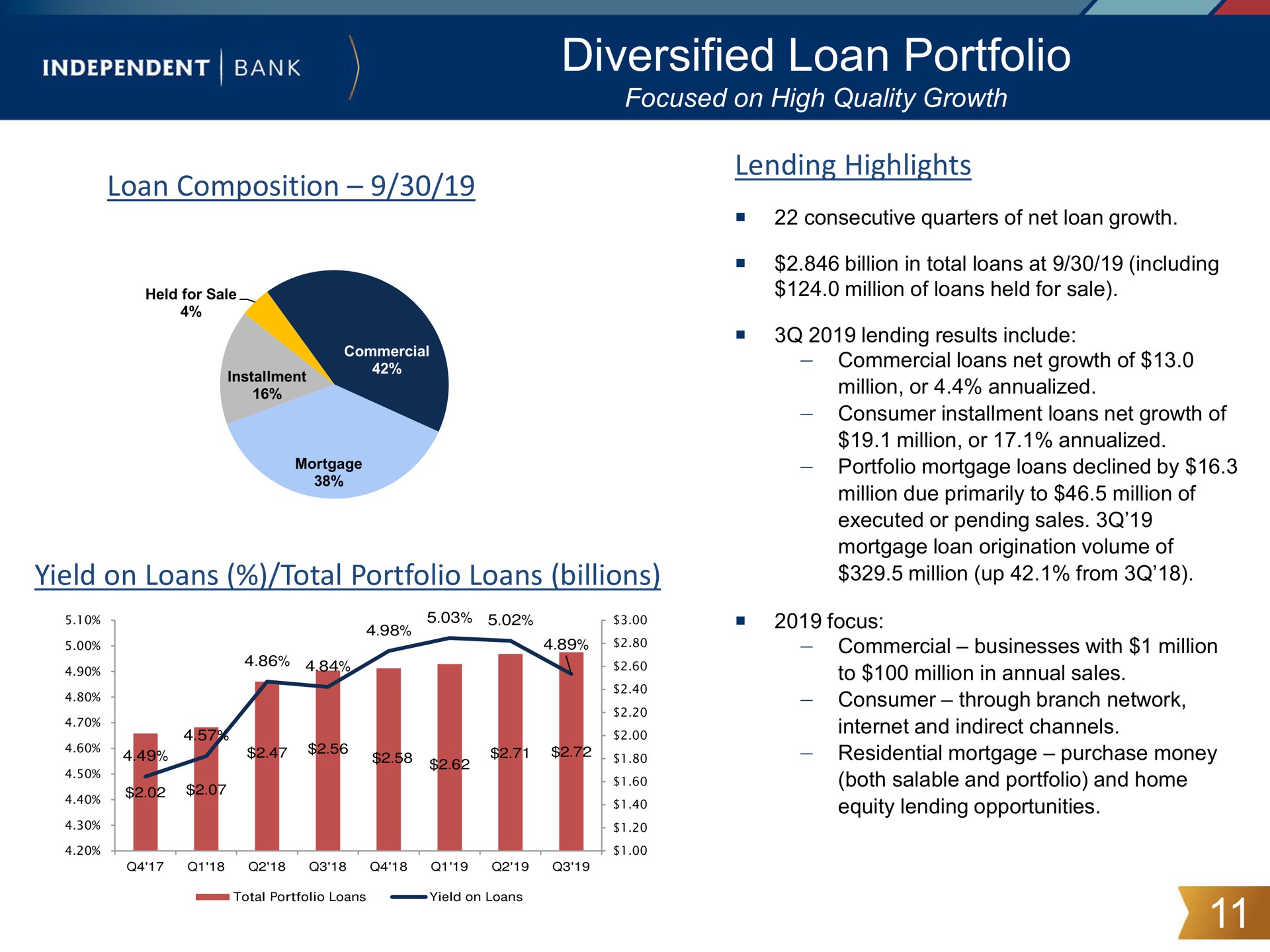 diversified loan portfolio | Independent Bank Corp