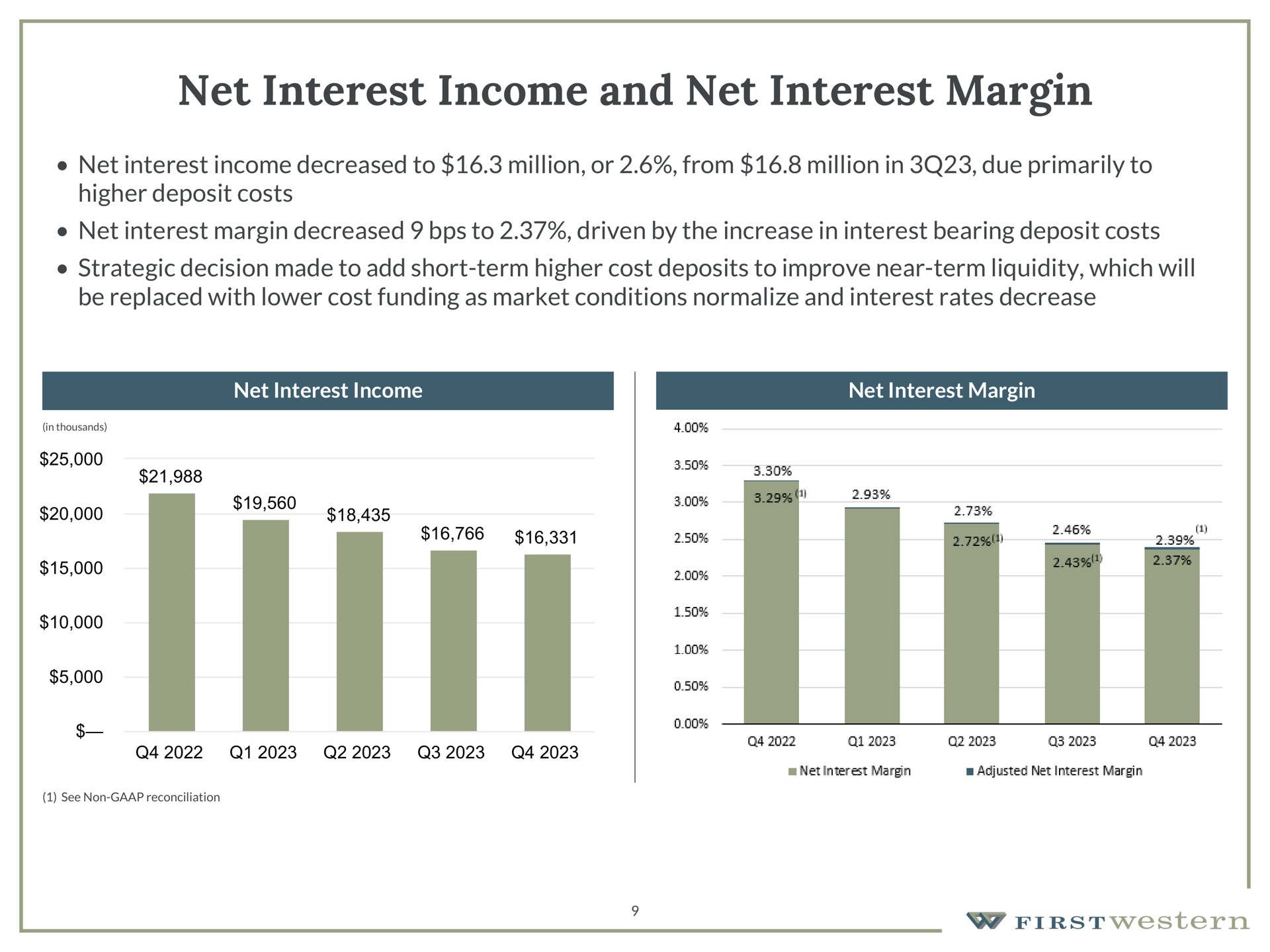 net interest income and net interest margin net interest income decreased to million or from million in due primarily to higher deposit costs net interest margin decreased to driven by the increase in interest bearing deposit costs strategic decision made to add short term higher cost deposits to improve near term liquidity which will be replaced with lower cost funding as market conditions normalize and interest rates decrease net interest income net interest margin | First Western Financial