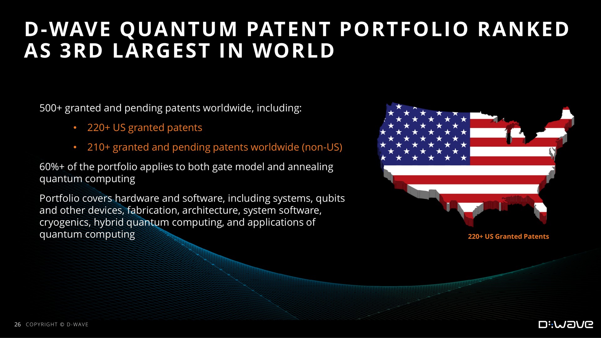 wave quantum patent portfolio ranked as in world | D-Wave