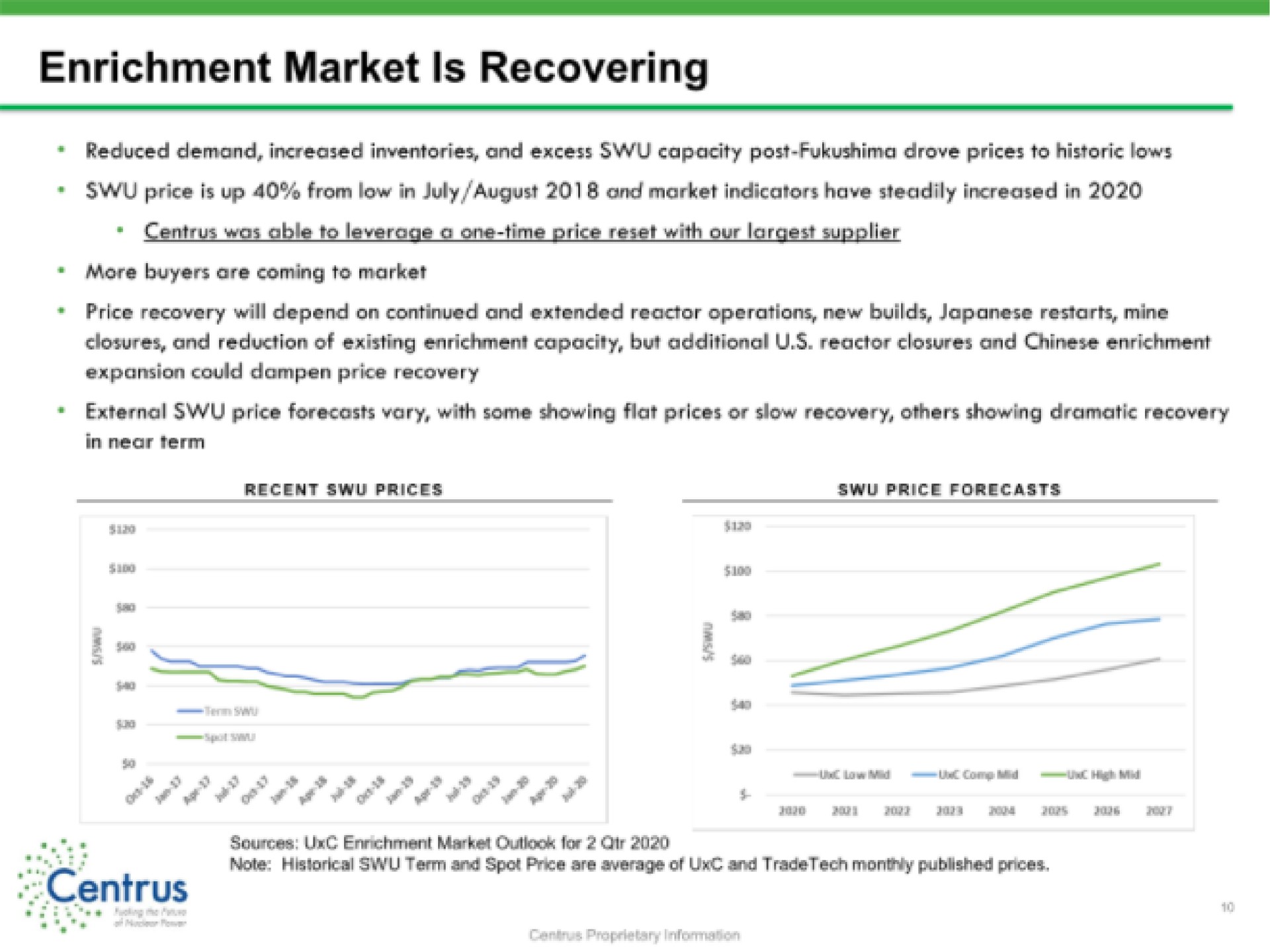 enrichment market is recovering a | Centrus
